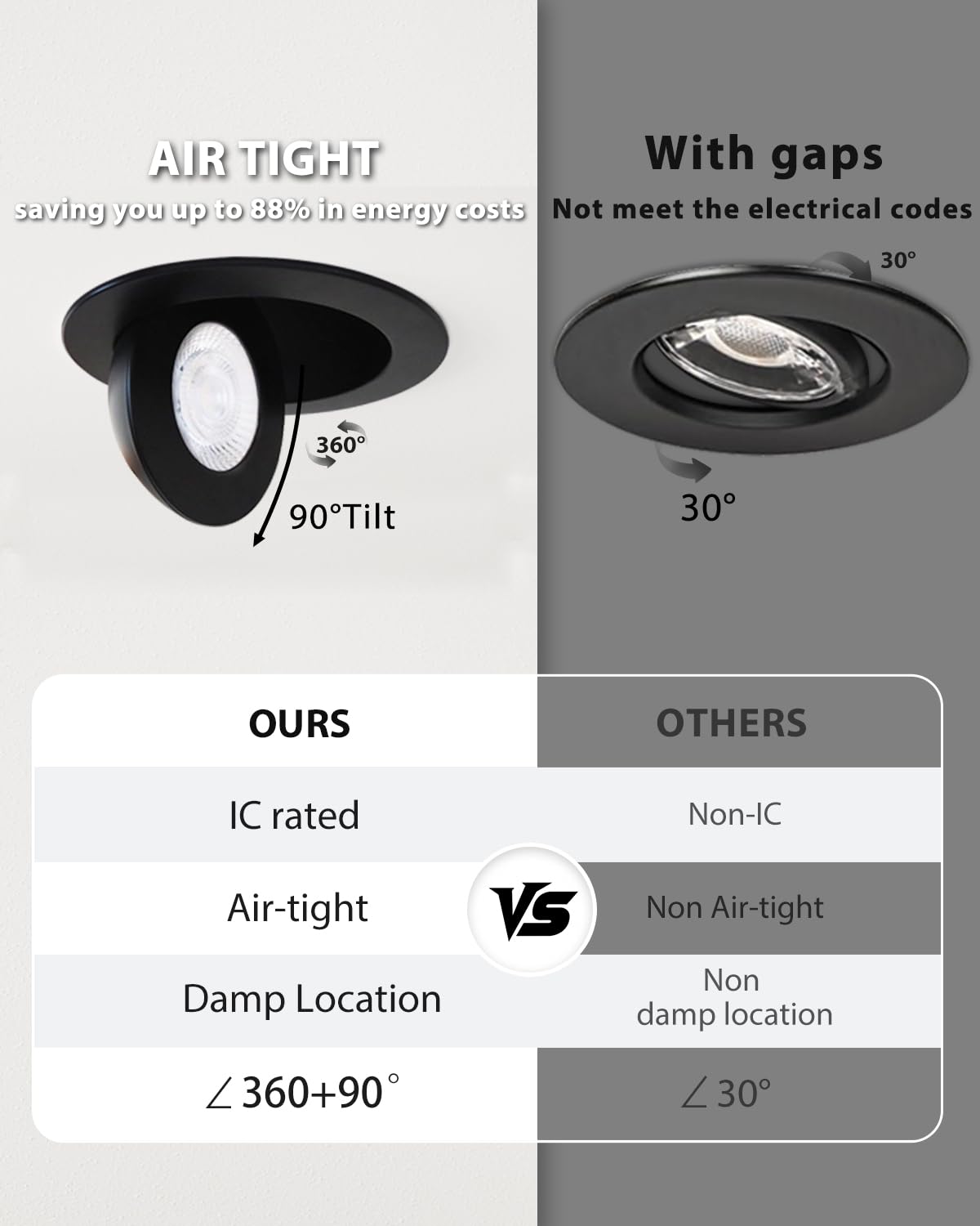zouzai 6" 5CCT Adjustable Gimbal LED Recessed Lights, Dimmable 2700K-5000K, Black, 12 Pack, ETL & Energy
