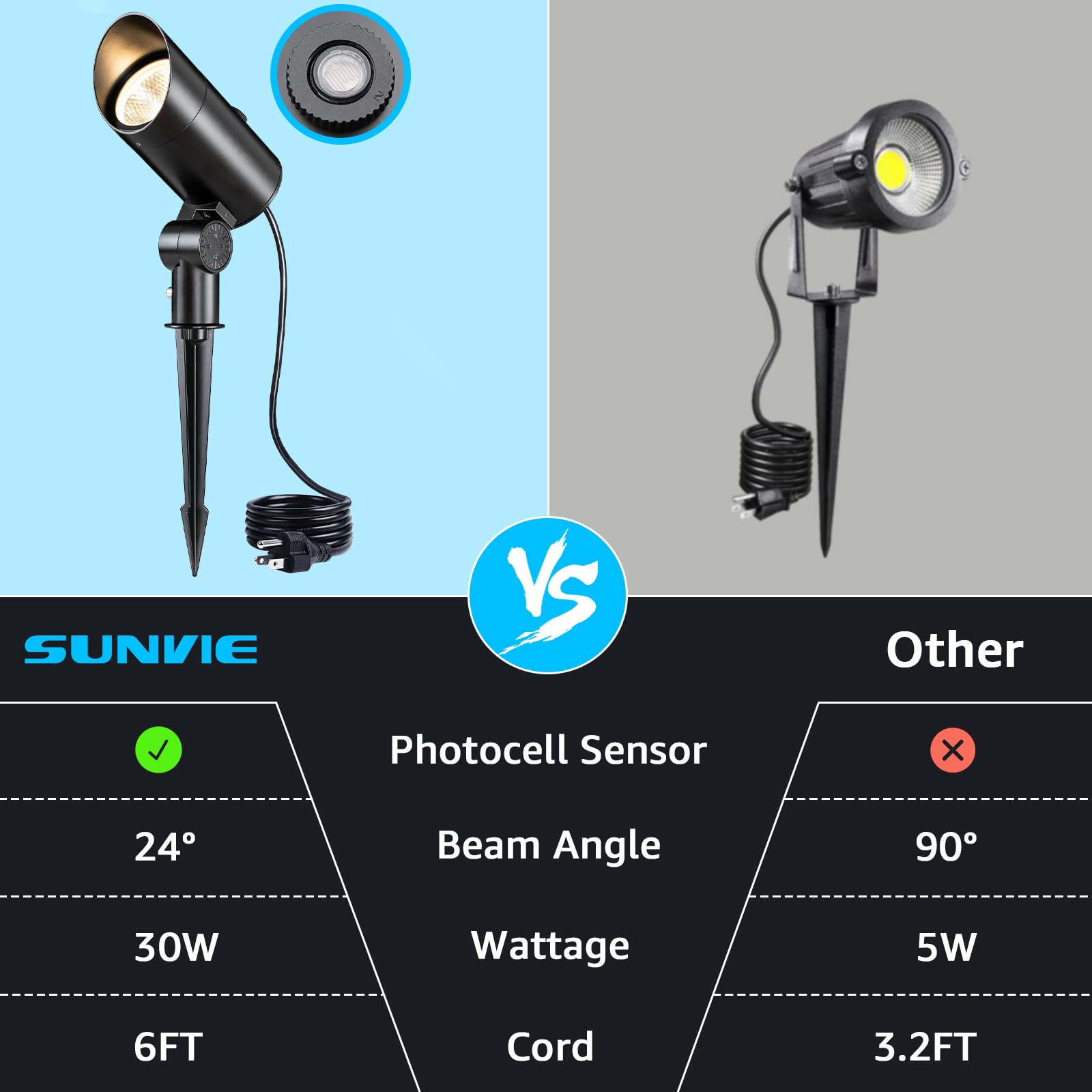 SUNVIE 30W LED Spotlight with Photocell Sensor, 3000K, Waterproof, Black, Model CHWP30A01, 6FT Cord for Outdoor Landscape Lighting
