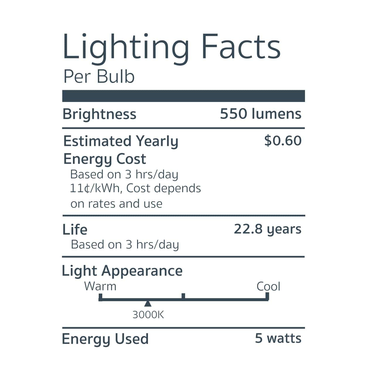 Emeryallen Ea-E12-5.0W-001-309F-D Dimmable Candelabra Base Ja8 Compliant Led Light Bulb, 120V-5Watt (50W Equivalent) 550 Lumens,