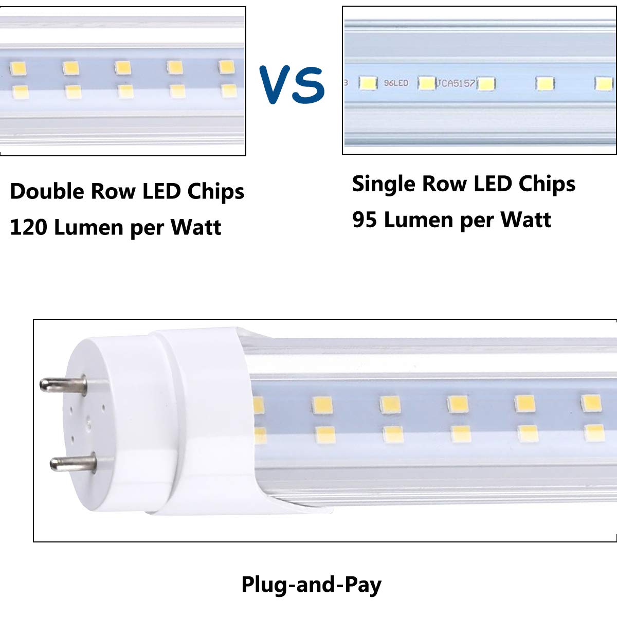 JOMITOP T8 LED Light Bulb 4FT, 3360 Lumens, 5000K Day White, Dual-End Powered, 25 Pack, Aluminum, Model T812-