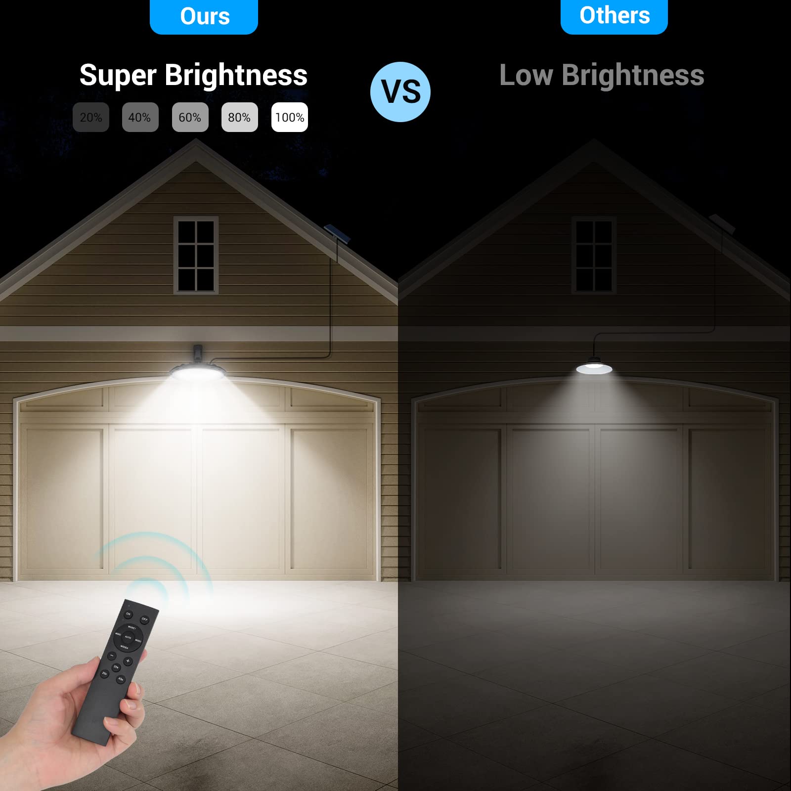 Ropelux Solar Lights 3000Lm Dimmable Motion Sensor, Ip65 Waterproof For Indoor/Outdoor Security