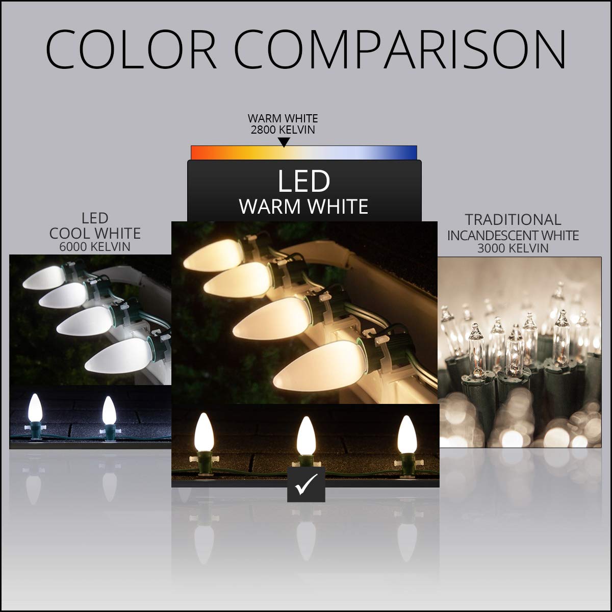 Wintergreen Lighting 25-Pack Opticore C9 Led Warm White Christmas Light Bulbs - Replacement Led Christmas Lights Heavy Duty Vintage Ceramic Style Bulbs  E17 Base (Warm White Smooth)