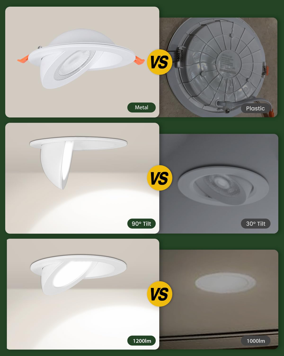 Zyc Gimbal Led Recessed Lighting - 6 Inch 5Cct 12W 360 Rotation Adjustable Eyeball Light Led Swivel Spotlight Directional Sloped Ceiling Light Dimmable Canless Wafer Downlight Pack Of 6 White.