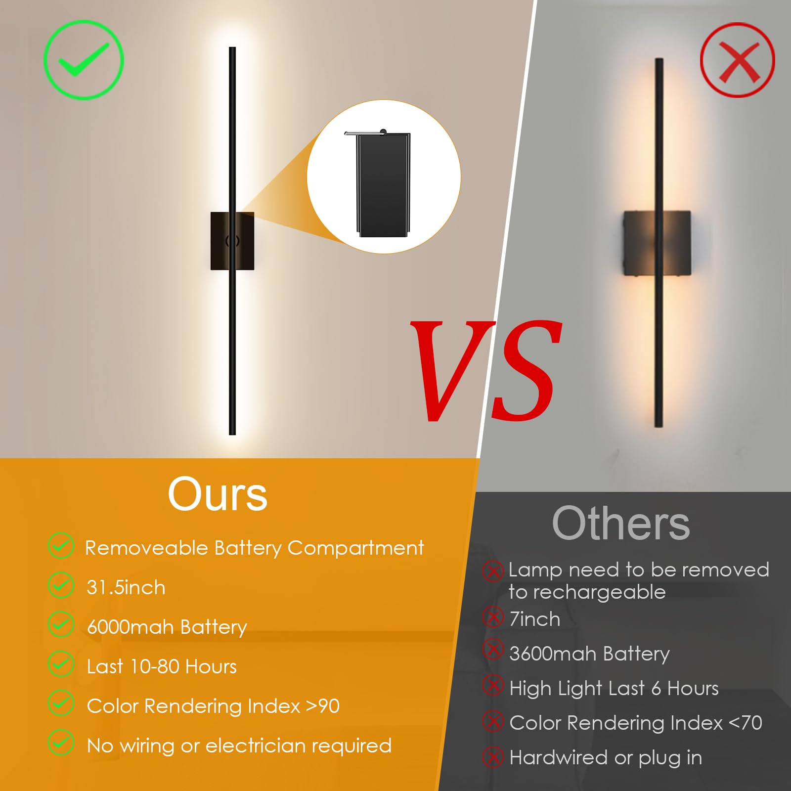 Temracha Battery Operated Wall Sconce With Remote Control, Wall Sconces Set Of Two, Dimmable Led Lights For Bedroom, 3000K-6500K