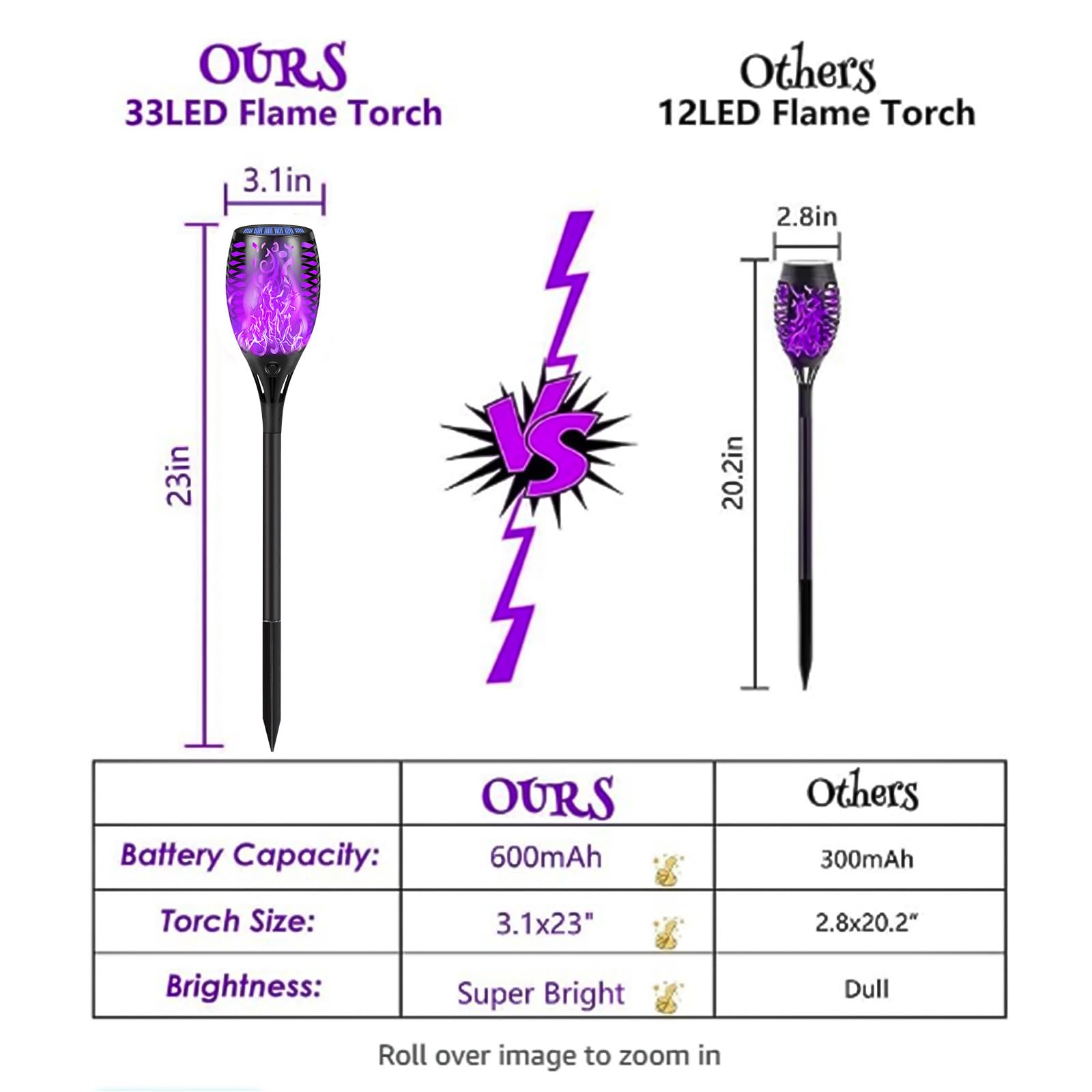 Super Larger Size Solar Torch Light with Flickering Flame, Auto On/Off Solar Lights Waterproof, 8 Pack 41 Torches for Patio Yard