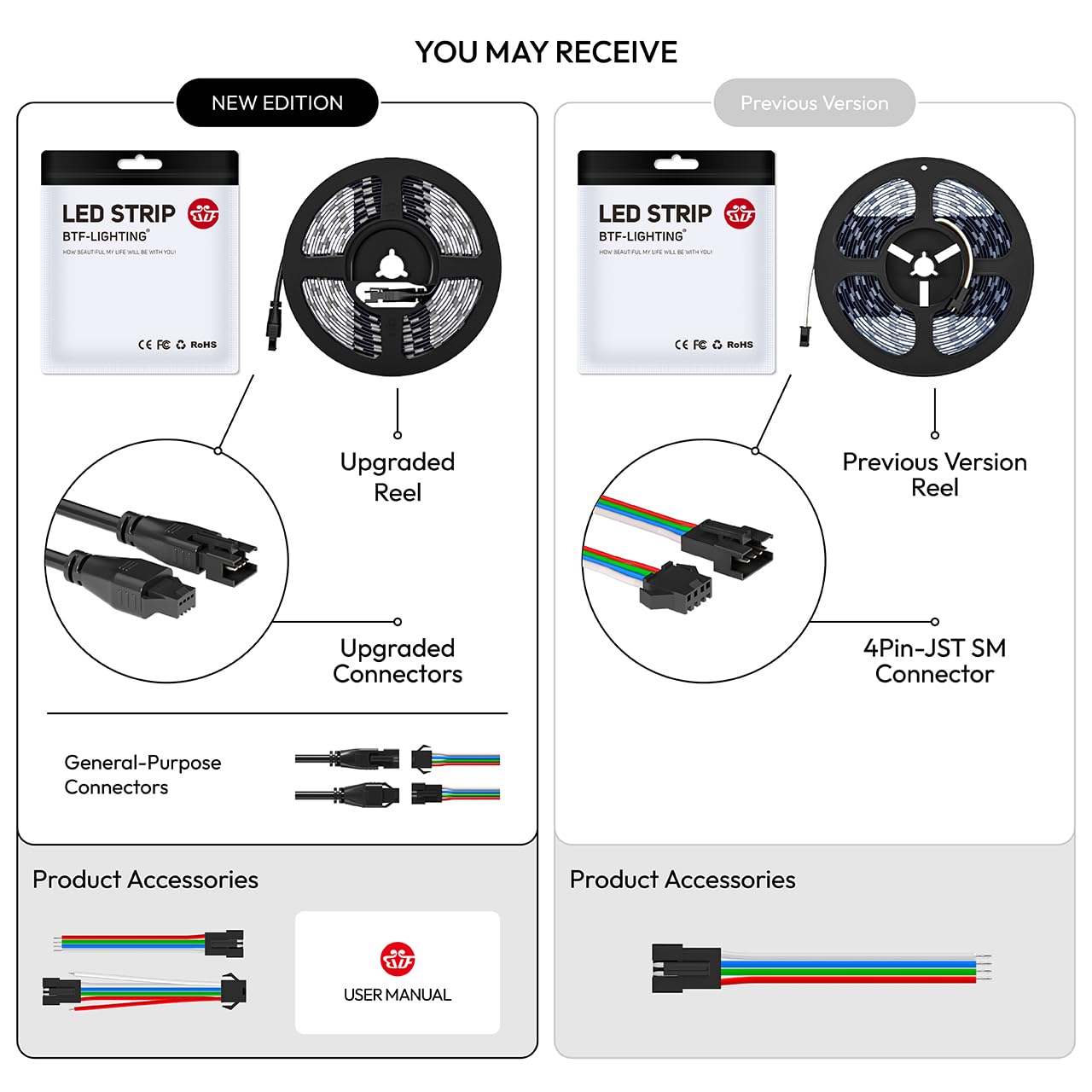 BTF-LIGHTING WS2815 RGB LED Strip Light, 16.4ft, 150 Pixels, White PCB, Non-Waterproof, DC12V, Upgraded WS2812B
