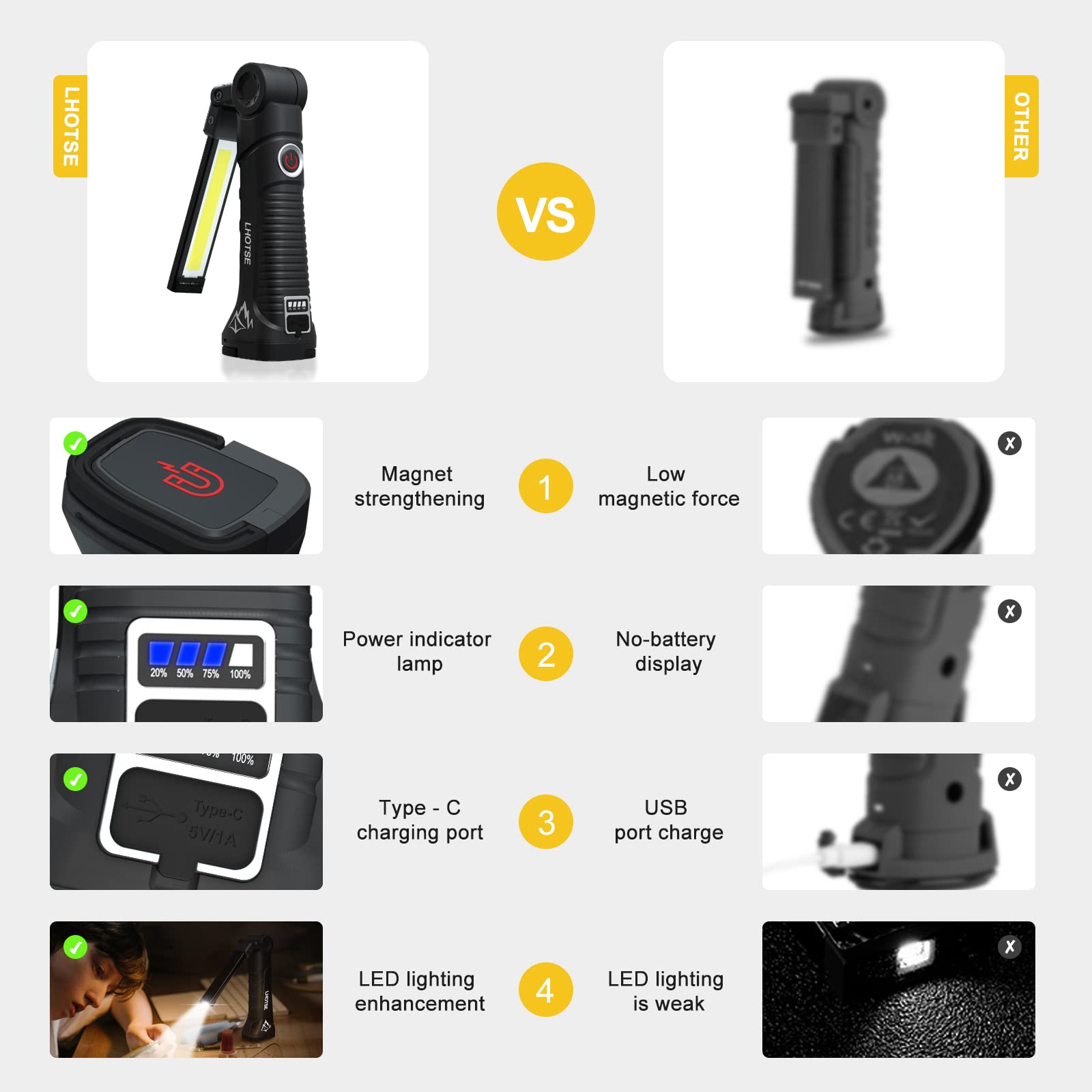 LHOTSE 4 Pack LED Work Light - Rechargeable Flashlights with Magnetic Base, 360° Rotation, 5 Modes - Ideal Father's Day Tool Gifts for Dad