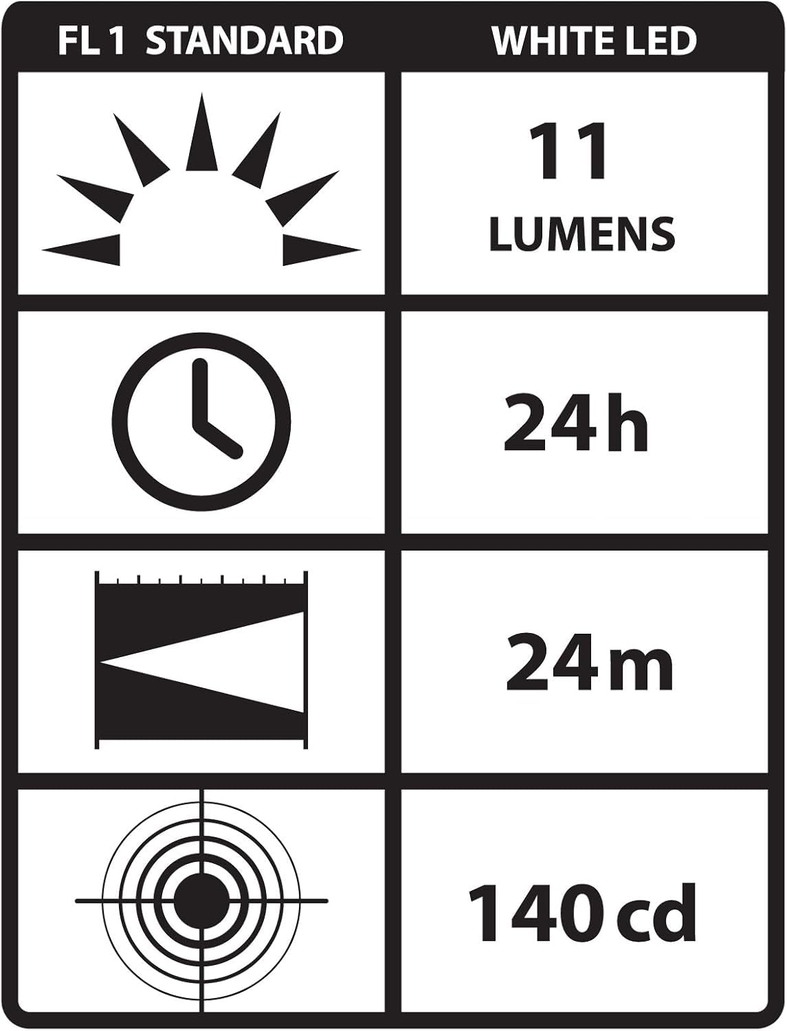 Streamlight Stylus 11-Lumen Pen Light, Black, 4-Inch, Model 65058, Includes 3 AAAA Batteries
