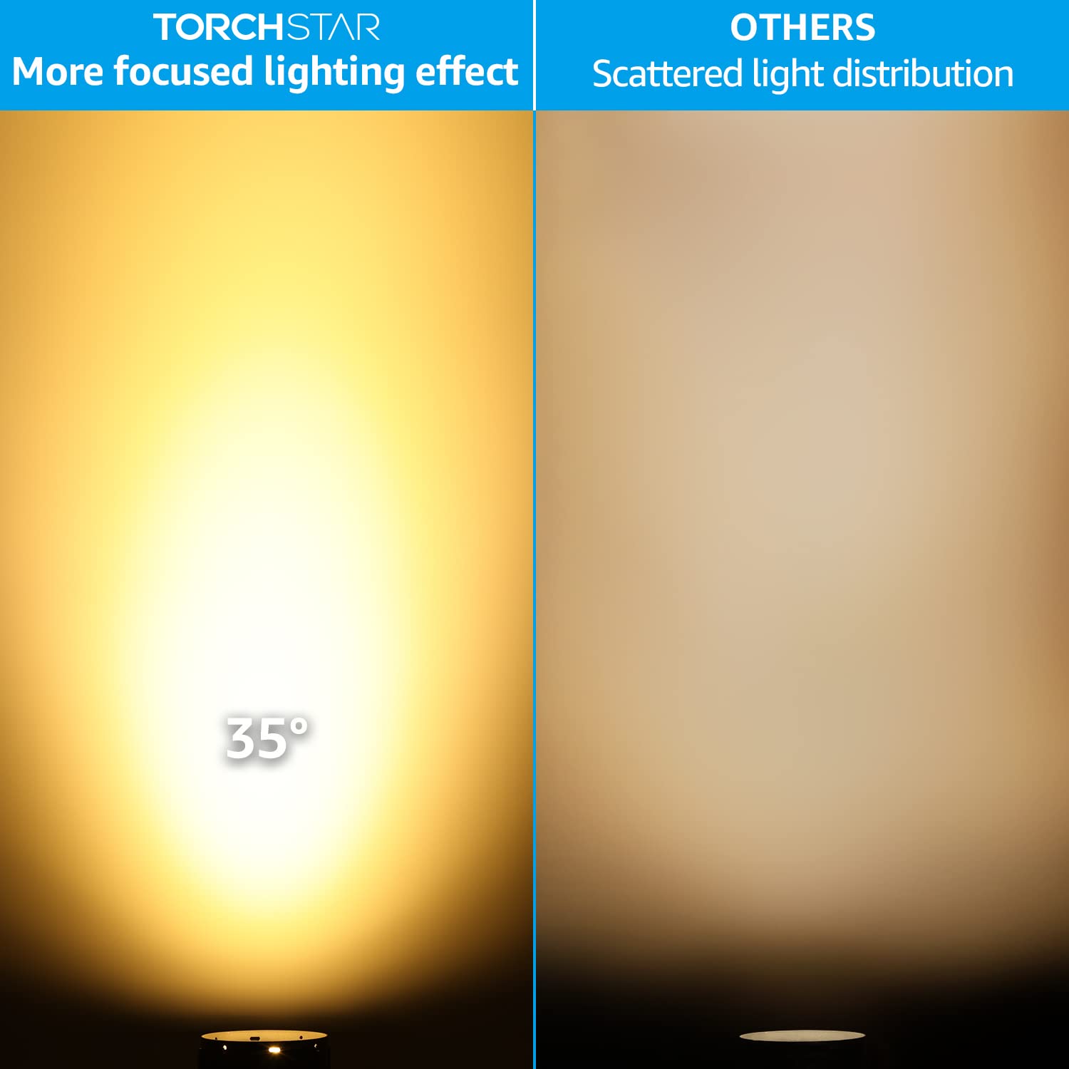 Leonlite 12W Led Bullet Flood Light With Knuckle Mount, 80W Eqv. 1550Lm, 100-277V Commercial Outdoor Weatherproof Landscape Light, Flag Pole Light, Ul-Listed, 3000K Warm White, Bronze