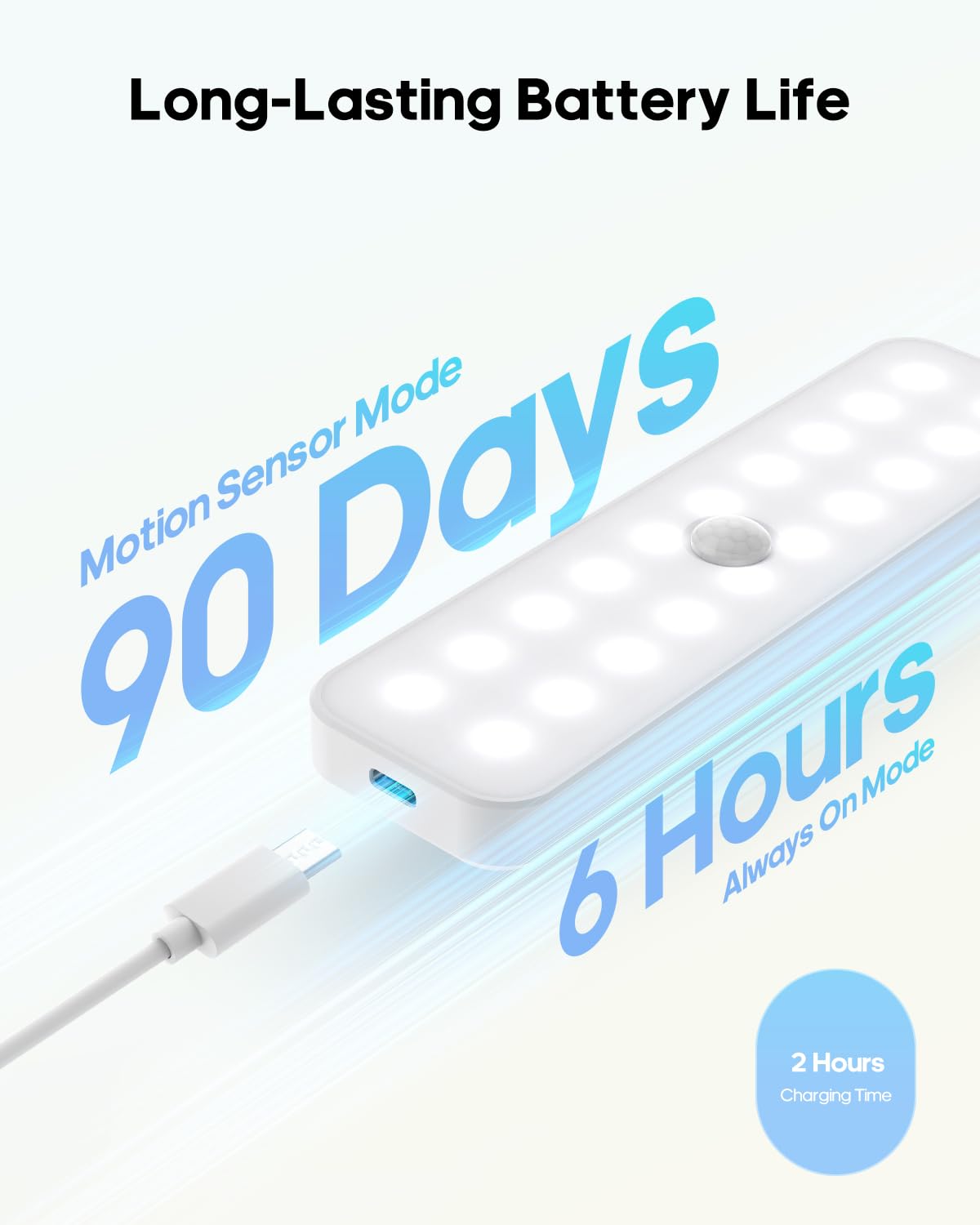 Goodea Under Cabinet Lights, 6'' Led Closet Lights With Charging Station, Motion Sensor Light Indoor Dimmable With Remote, Cabin