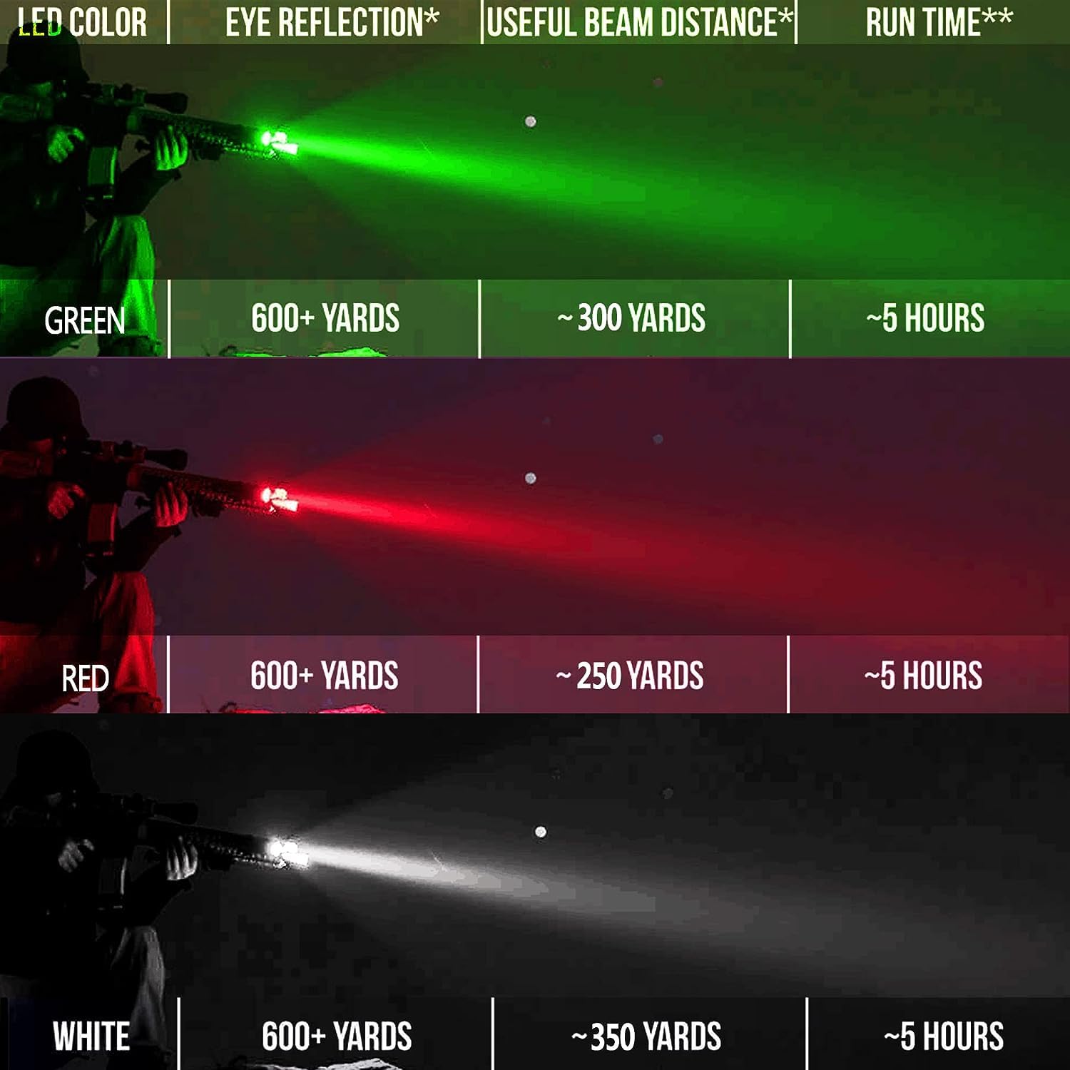 VASTFIRE Predator Light with Interchangeable (Red, Green, White) LED Hunting Flashlight with Scope Mount for Hog Coyote Coon Bob