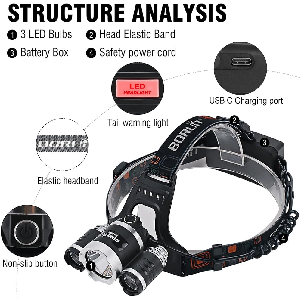 BORUIT RJ-3000 Rechargeable LED Headlamp, 5000 Lumens, IPX4 Waterproof, Purple, USB, 3 Modes, Model F-EHL1071