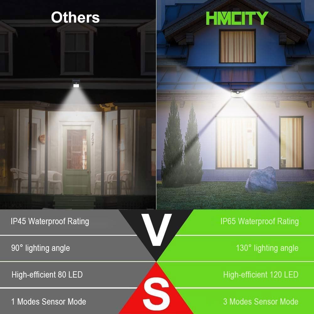 HMCITY 120 LED Outdoor Solar Wall Lights, Motion Sensor, IP65 Waterproof, Front Button 2Pack, Daylight White, Model JY2440
