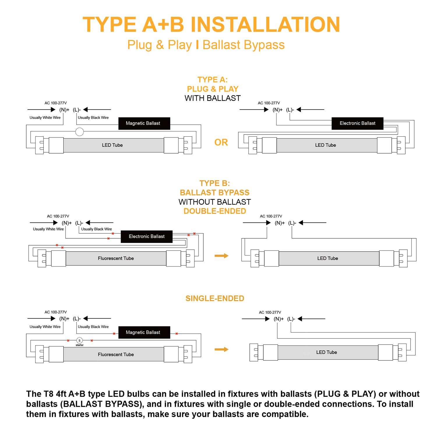 BESTDLCLITE T8 LED Tube Light Bulbs 4ft, 10W-24W, 6CCT, Durable Type A+B, White, 6 Pack, Model T84