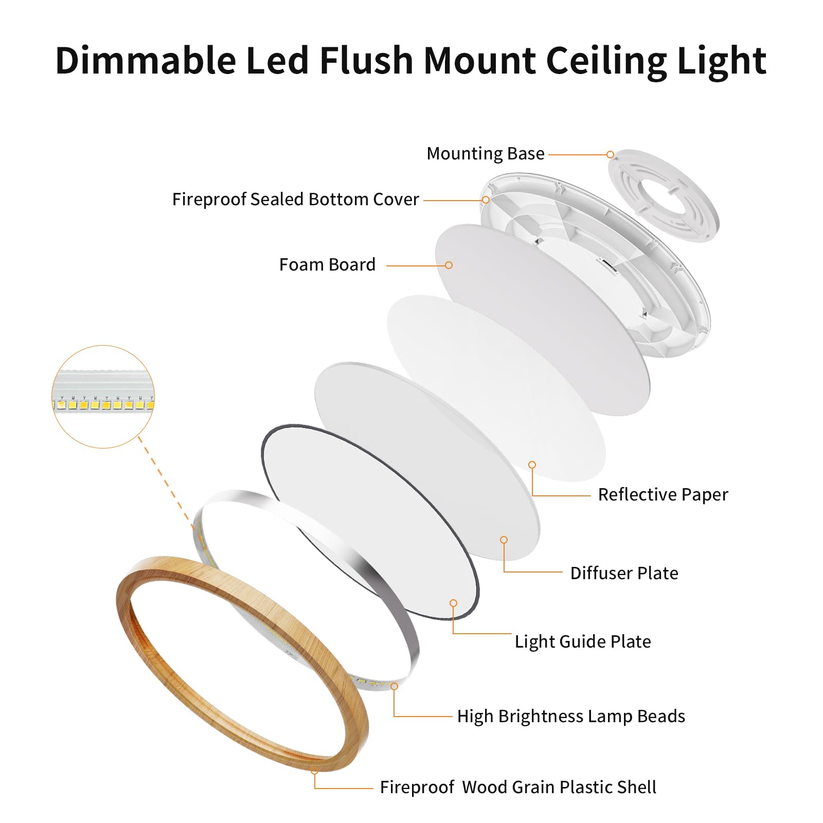 Light Fixtures Ceiling Mount: 12 Inch 24W Wood Grain 3Cct Led Ceiling Light 3000K-4000K-6000K Selectable Flat Low Profile Round Ceiling Lights For Bedroom Laundry Closet Hallway Office