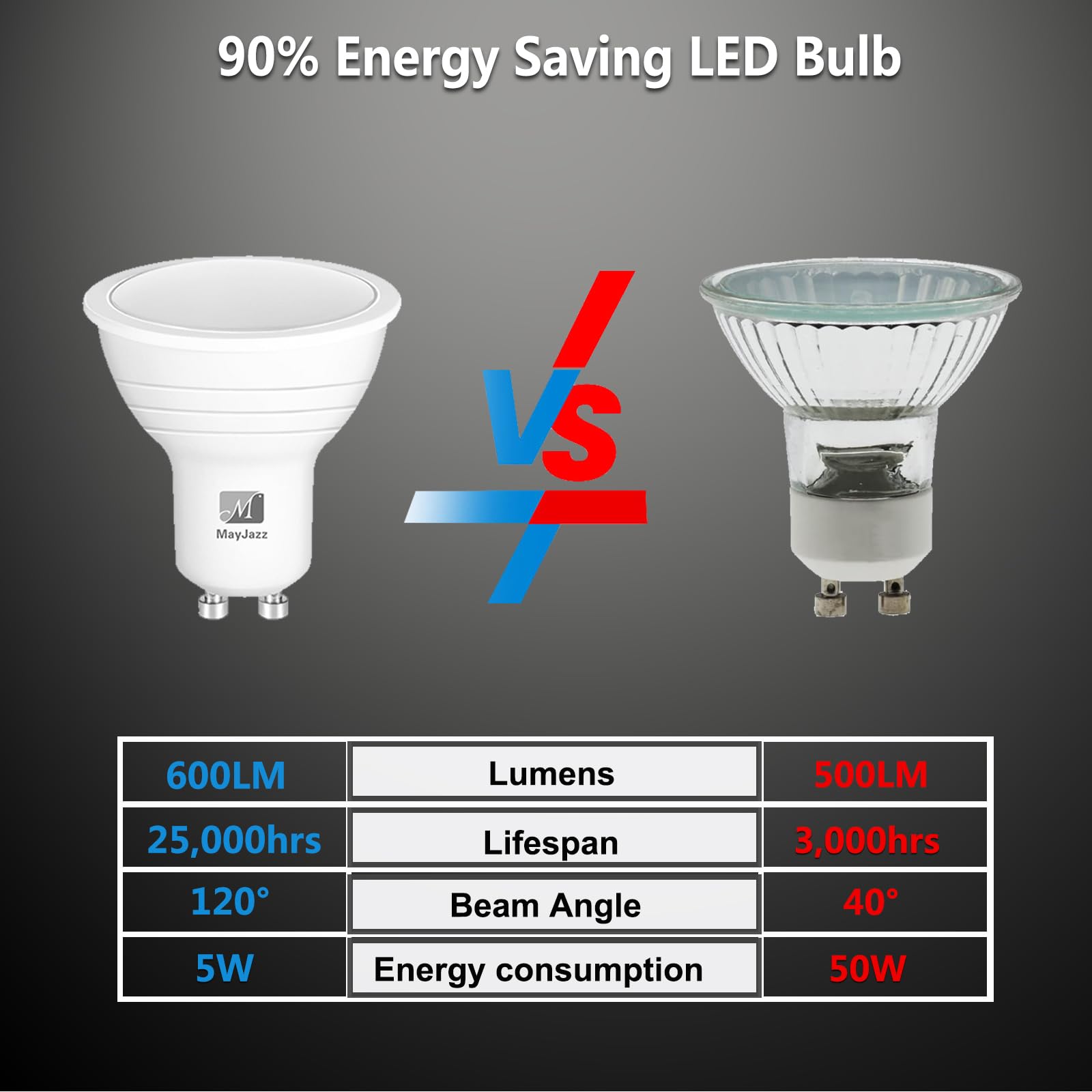 M Mayjazz Gu10 3 Color Temperature Led Bulbs 3000K/5000K/4000K 5W(50W Equivalent) 600Lm  3Cct Color Changing Flood Light Bulb For Recessed Lighting 10 Pack