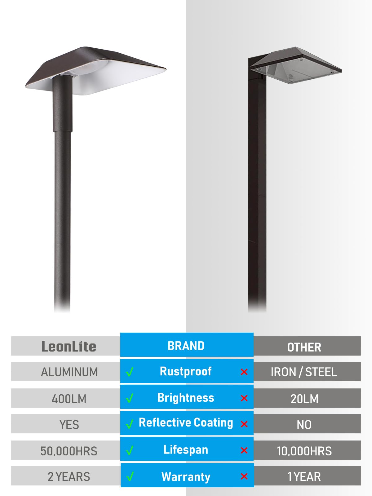 LEONLITE 5W LED Landscape Lights, 400LM Super Bright, Aluminum, IP65 Waterproof, 23.4Inch, Warm White (3000K), Pack of 6