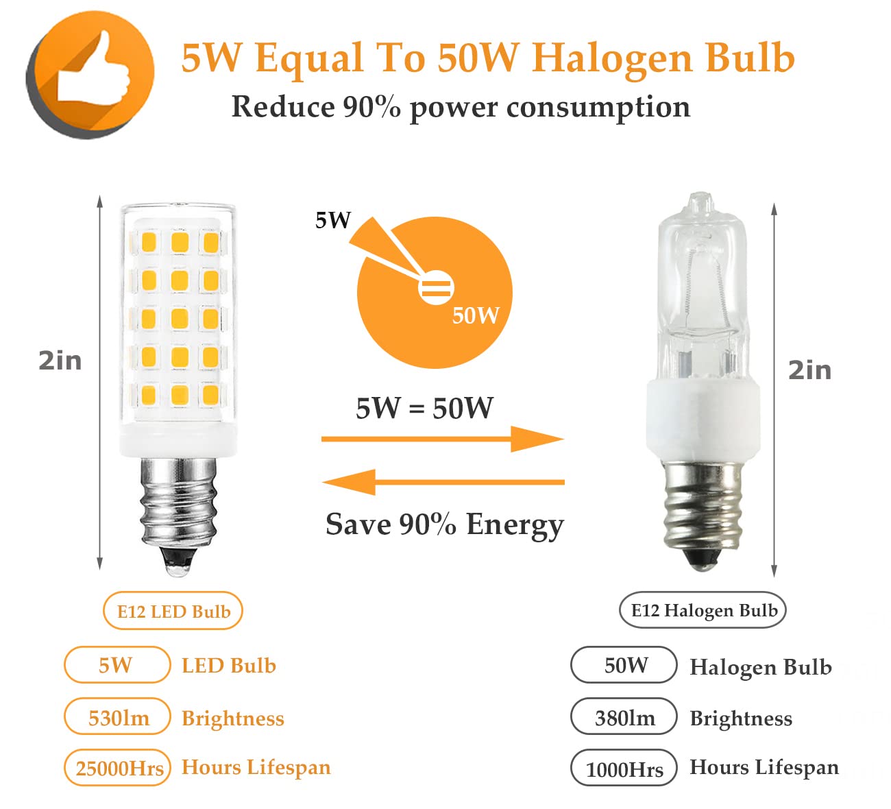 Greeogin T6 E12 10W Led Candle Bulbs,2700K Warm White,1200Lm E12 Led Candelabra Bulbs C7 For Ceiling Fan Chandelier Pendant Ligh