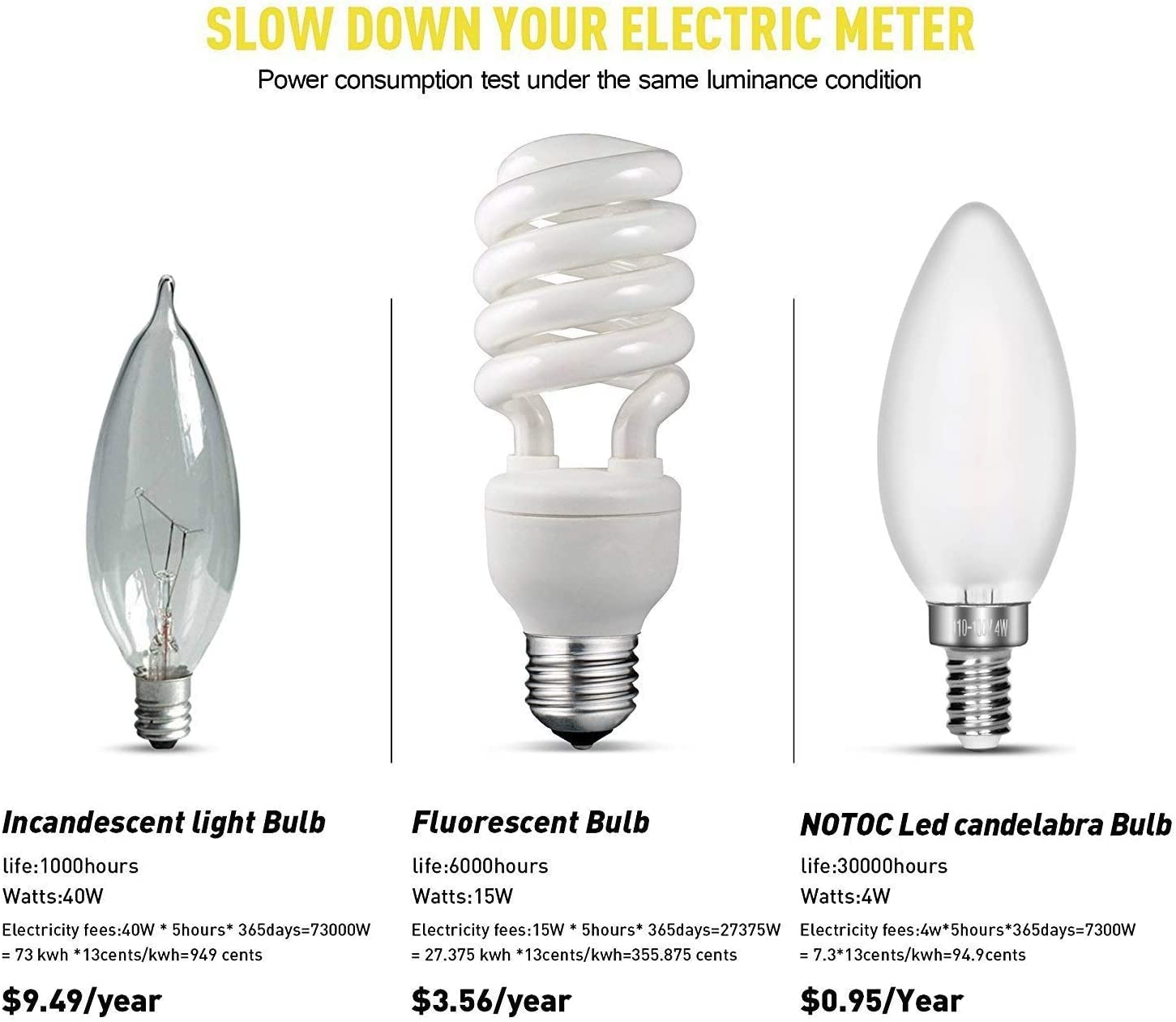 Carrybc Led Candelabra Bulb, 40W Equivalent, Dimmable, Warm White 2700K, Frosted Glass, 4W 400 Lumens, 360 Beam, 3 Pack