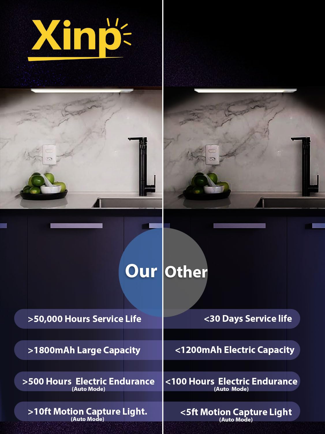 Under Cabinet Lighting, Led Motion Sensor Lights Indoor, 7 Pack Magnetic Rechargeable 2500Mah Closet Lights, Wireless Under Coun