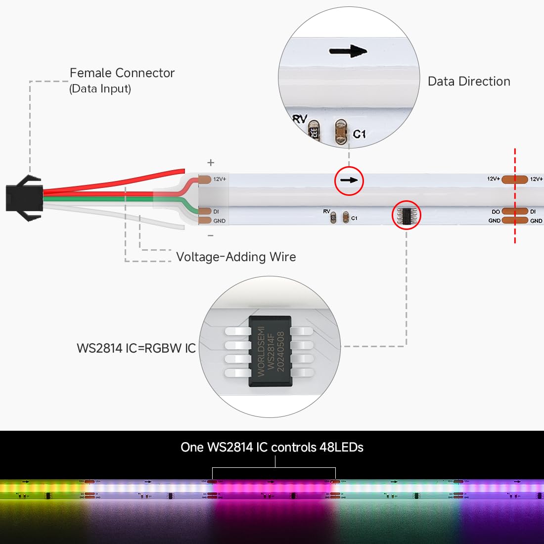 Btf-Lighting Fcob Cob Led Strip Ws2814 Ic Rgbw 6000K Flexible High Density Color Chasing Uniform Light 16.4Ft Dc12V 16Ic/M 10Mm