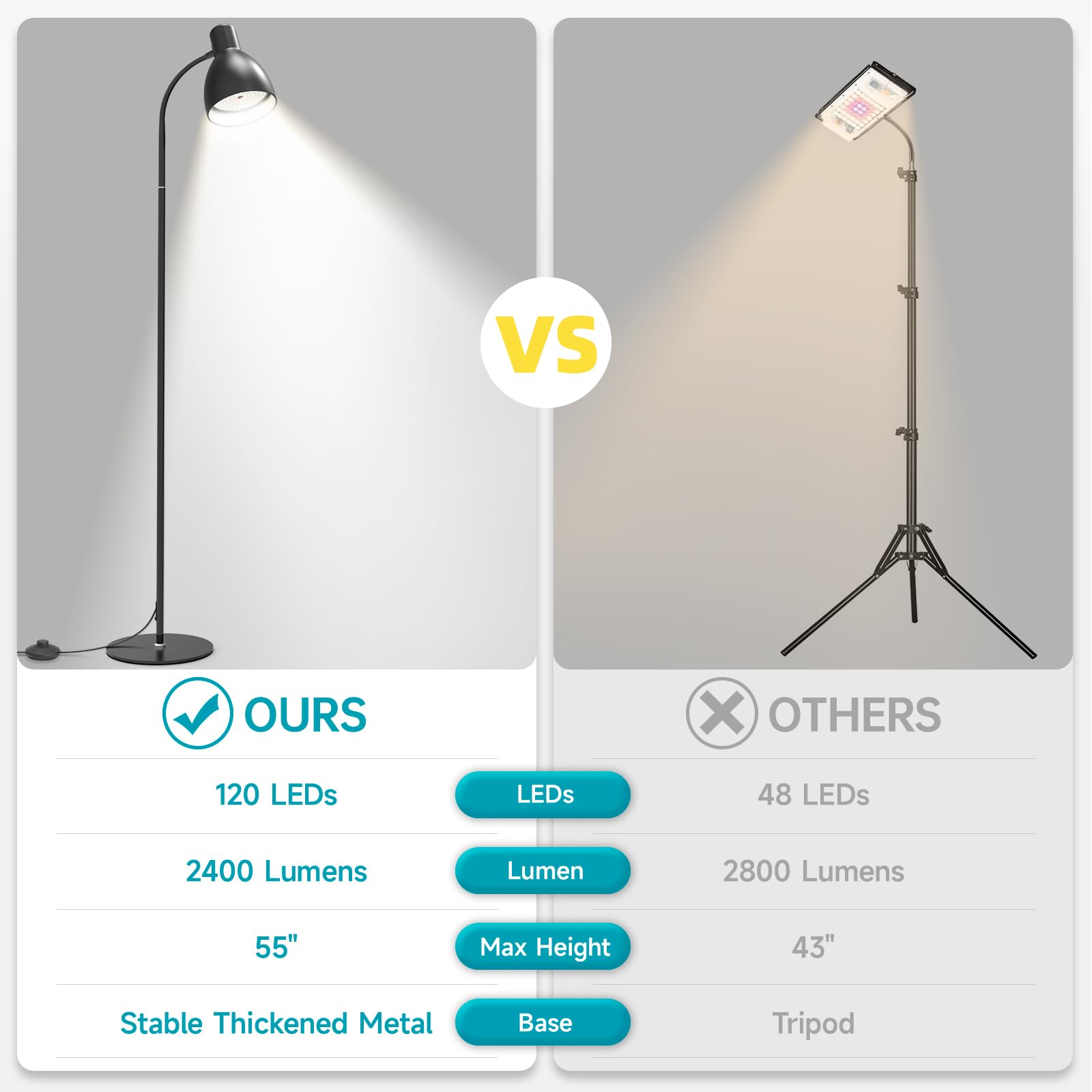 Bstrip Grow Light Floor Lamp, 5000K Full Spectrum Plant Light For Indoor Plants, 25W Led Grow Light With Stand, Floor Grow Lamp With On/Off Switch, 55&quot; H Stand With Adjustable Angle Light Bulb