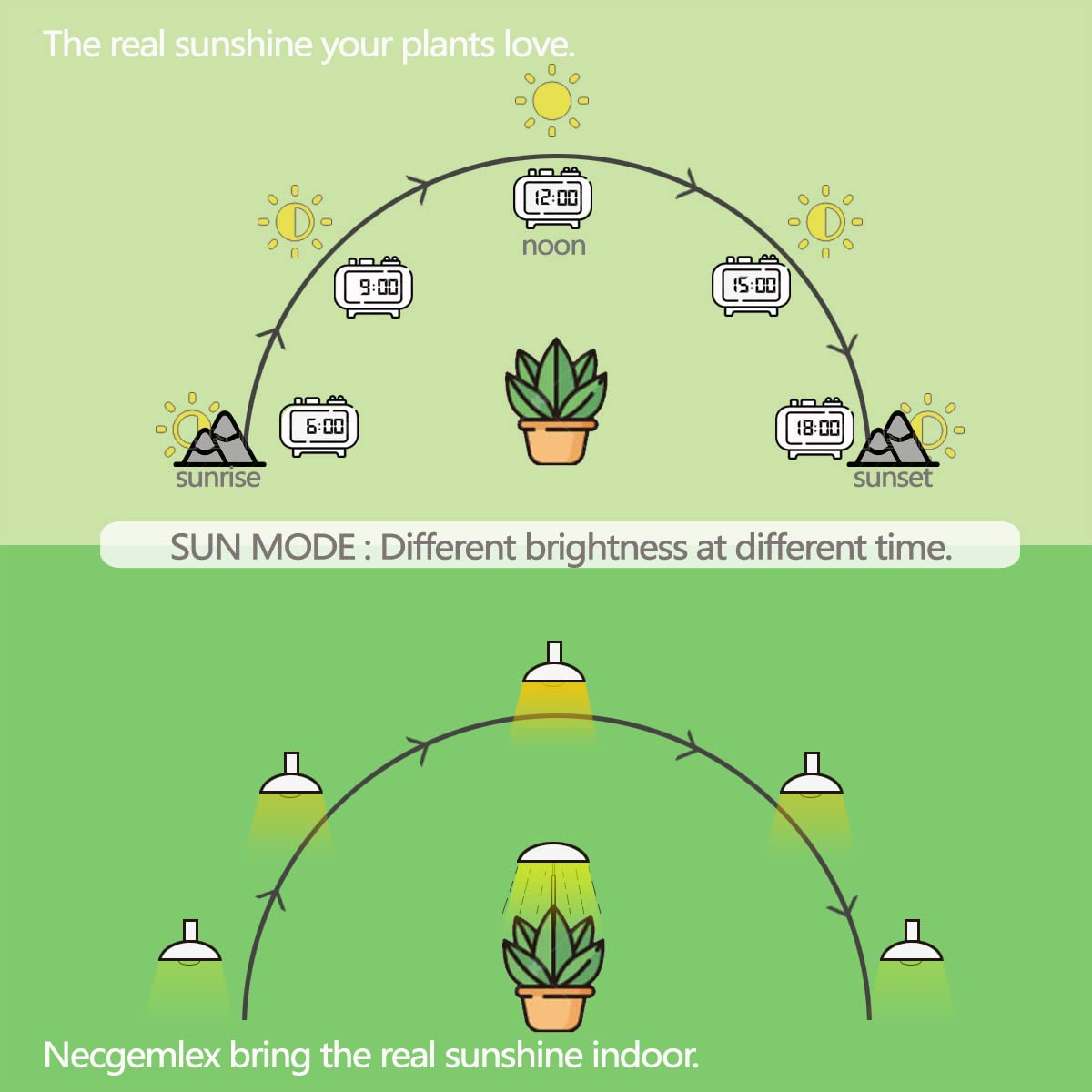 smart grow light bulb Necgemlex Smart Led Grow Light Bulbs With Remote Controller, Sun Simul – Lightsdaddy