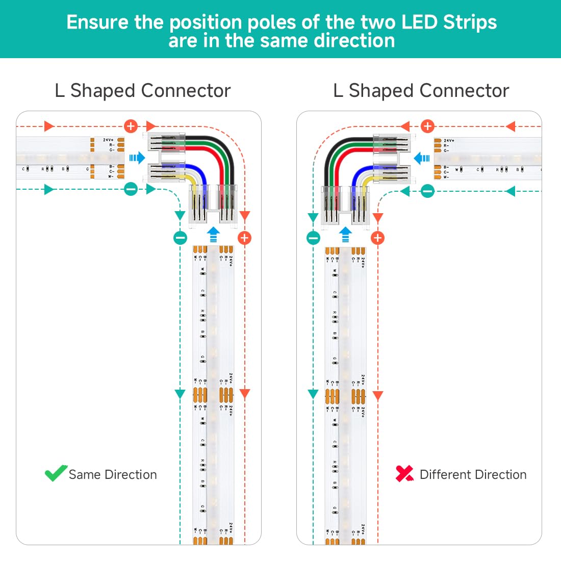 BTF-LIGHTING 6PIN Connector Kit for RGBCCT LED Strip Lights, 12mm, Multicolor, L-Shaped with 24AWG Wire