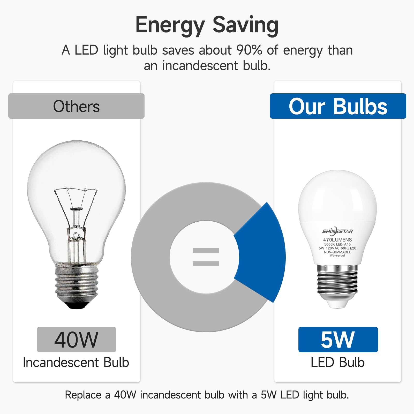 SHINESTAR A15 LED Refrigerator Light Bulb, 5W, 5000K Daylight, Waterproof, 2-Pack, E26 Medium Base, White