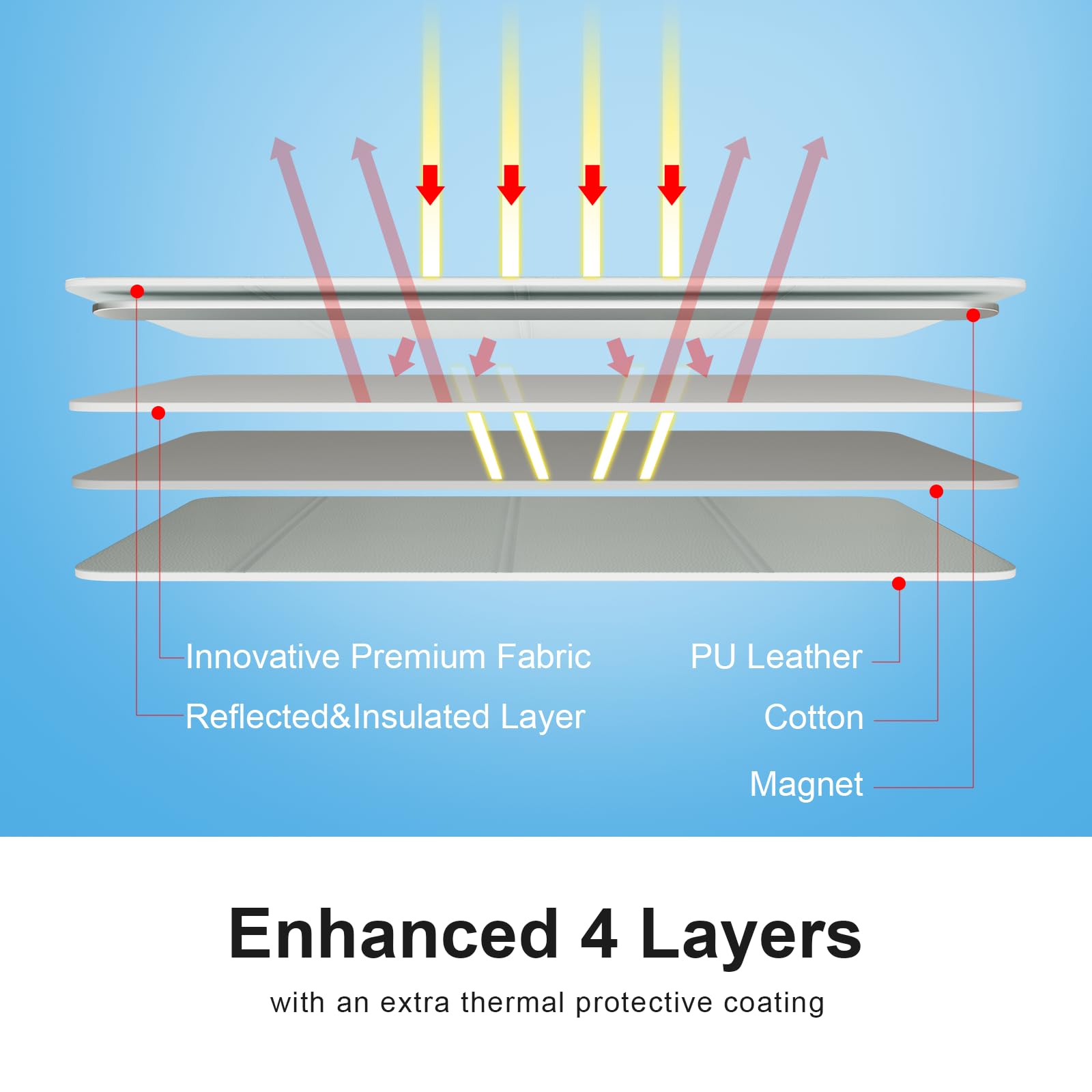 Veharvim RV Door Window Shade Cover - Magnetic Blackout with UV Protection, Light Gray, 25x16, Waterproof, Foldable, Reflective Silver