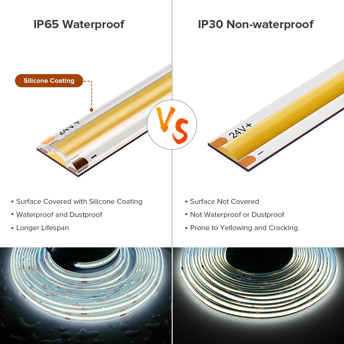 FCOB COB LED Strip 16.4FT 6000K 480LEDs/m IP65 Flexible Lights DC24V Daylight White
