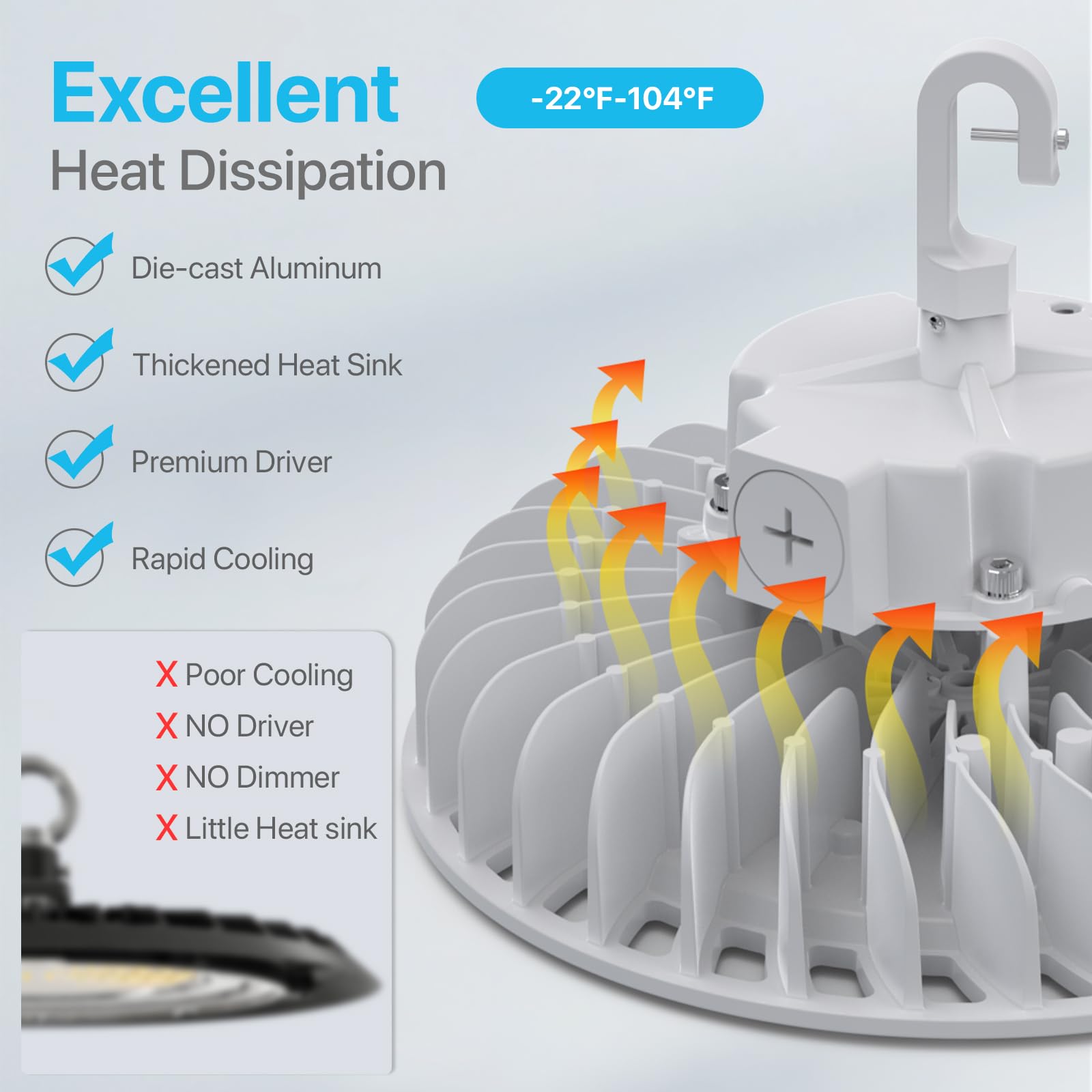 Hyperlite 200W High Bay Led Light 28,000Lm Cool White 4000K Dimmable Ufo Model 738595132881 Ul Listed With 5 Cable &