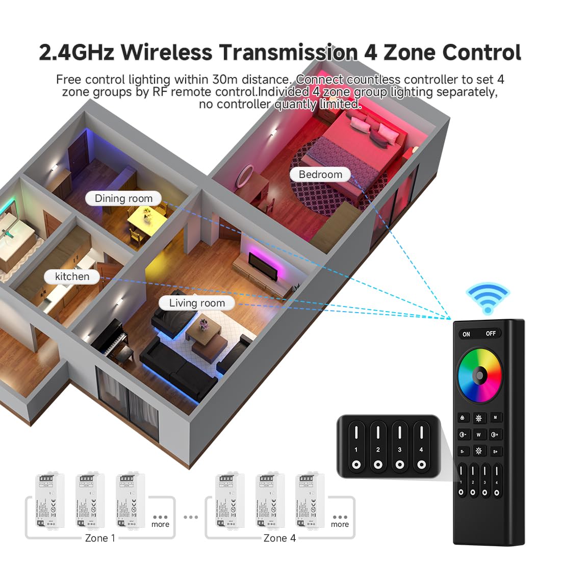 SEZO RGB Controller Kit RC03RFB + C03RF, 4-Zone Wireless Remote, Multiple Color Modes for 5050 FCOB LED Strips