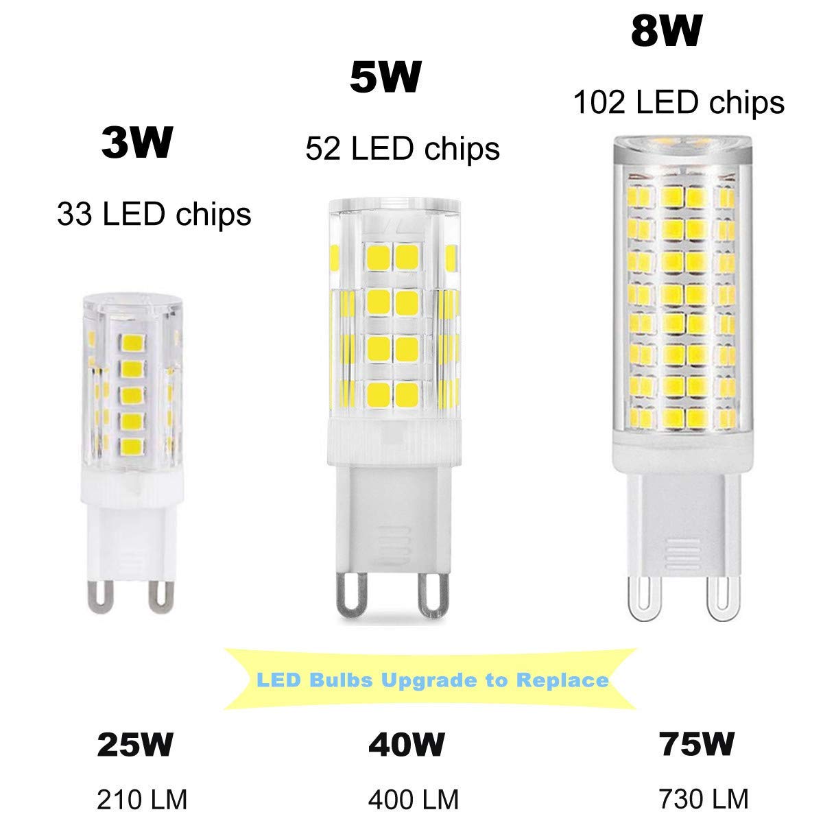 Xrzt G9 Led Bulbs White 6000K(7W) 40W 60W 75W Halogen Equivalent, T3/T4 G9 Bi-Pin Base Chandelier Light Bulbs For Indoor Lightin