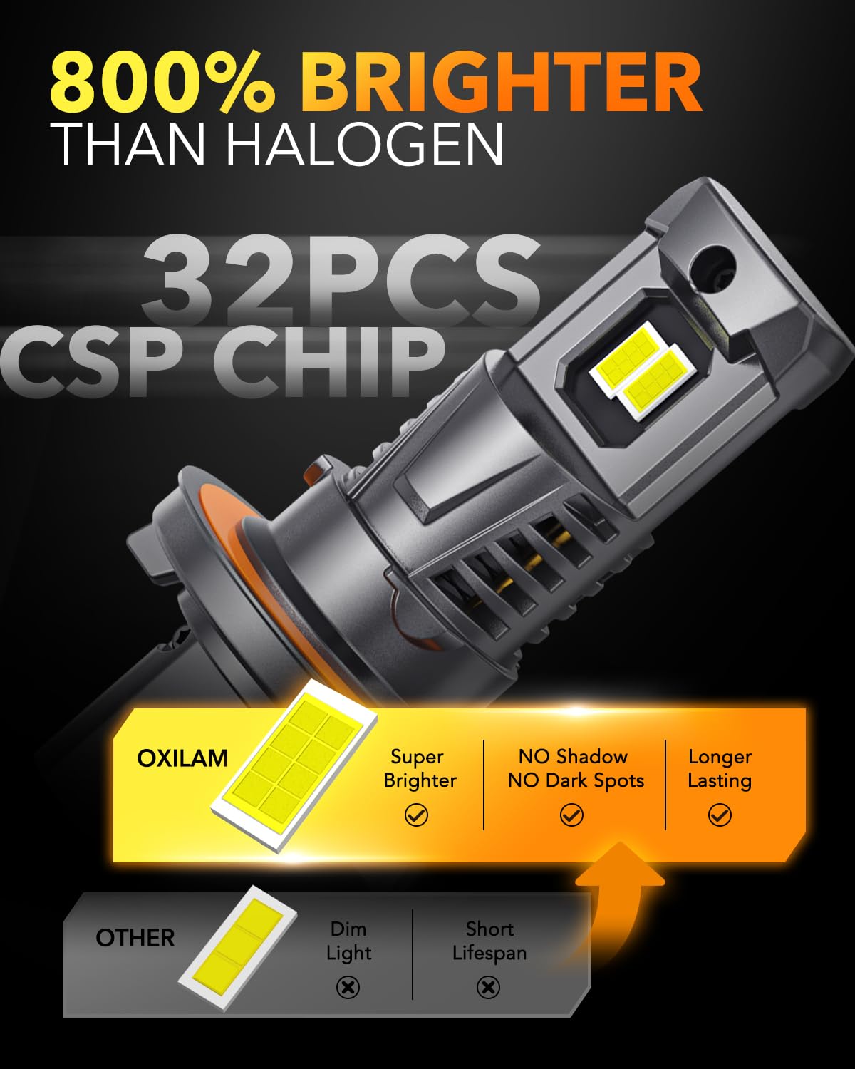 OXILAM H13 9008 Light Bulbs, 800% Brightness, 6500K Cool White, Mini Size, Wireless Plug-N-Play, Dual Beam, 2 Pack