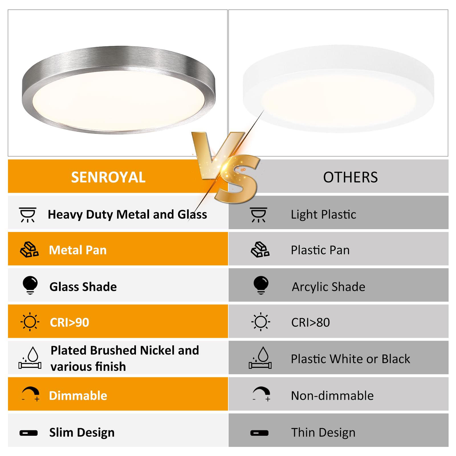 10 Inch Led Flush Mount Ceiling Light Fixture, Super Slim Flush Mount Light For Kitchen, Metal And Glass Led Ceiling Light For Low Ceiling, Hallway, Bathroom, Laundry, Brushed Nickel, 17W, 3000K