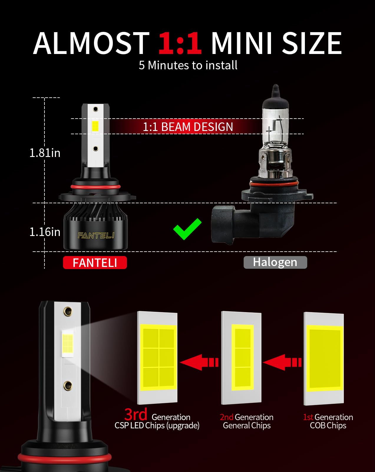FANTELI 9012 LED Fog Light Bulbs, 34000LM, 6000K Cool White, IP68 Waterproof, Pack of 2, Plug and Play
