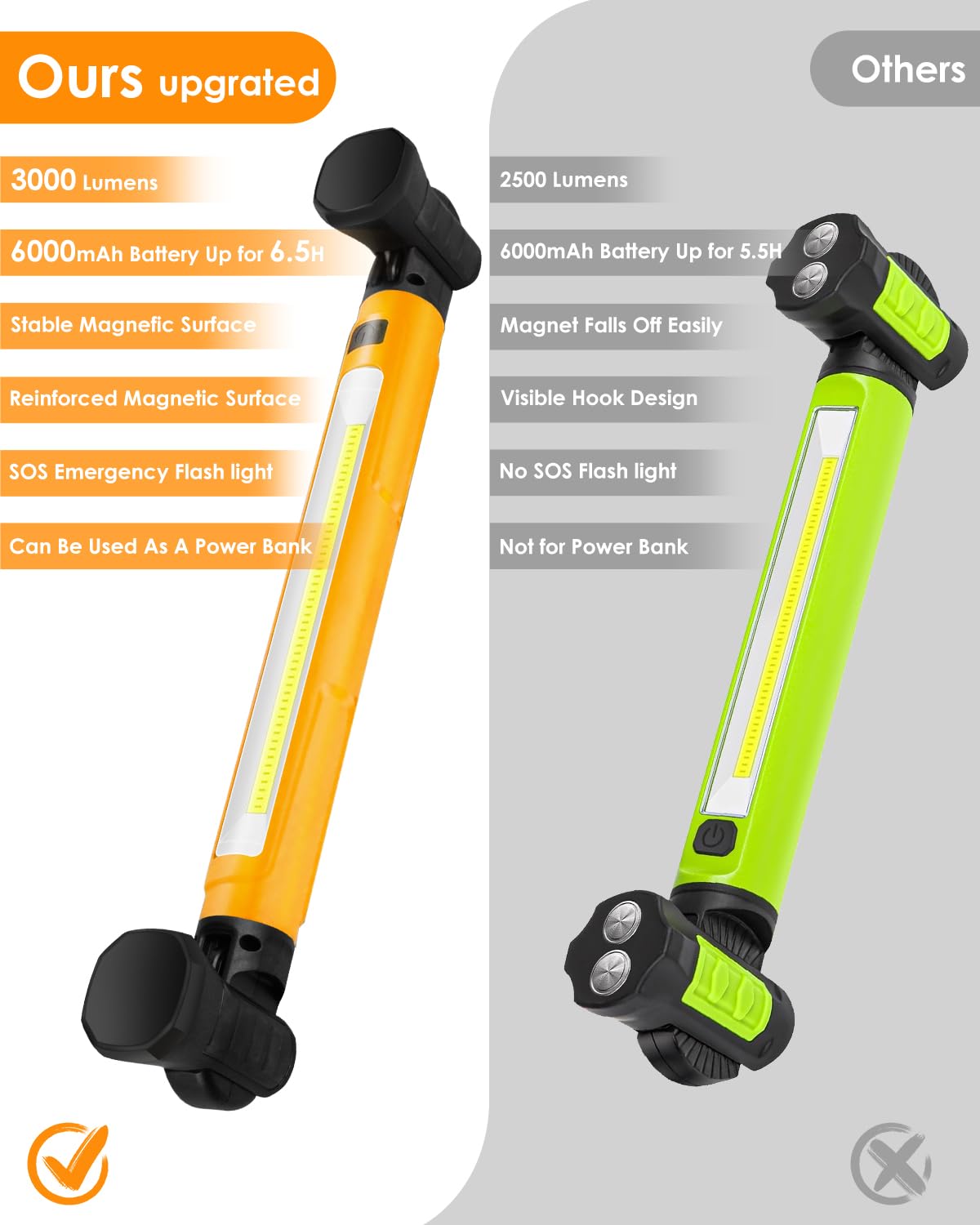 aboutool LED Work Light 3000LM, Rechargeable Underhood Mechanic Light, Magnetic Base, Rubber, Model GZD-SCK-Y01, 1 PC