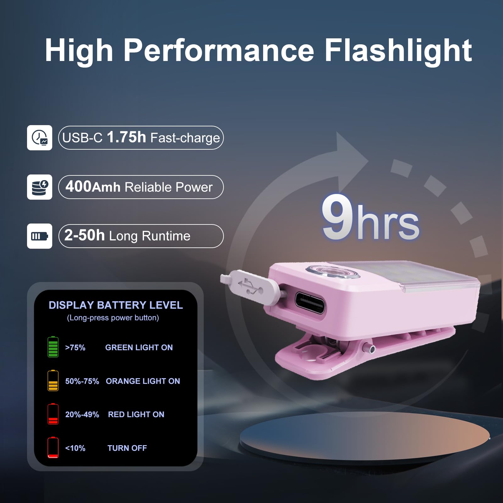 Tubasion 2-Pack Clip On Flashlight with 3 Modes, USB-C Rechargeable Running Light for Runners, IPX7 Waterproof LED Safety Light,