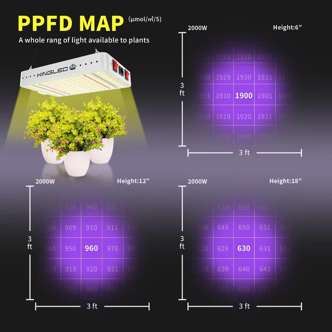 KINGPLUS KP2000 Full Spectrum Grow Light - 3x3 Coverage, Aluminum, Multicolor, Ideal for Indoor Plants, Veg & Bloom Modes