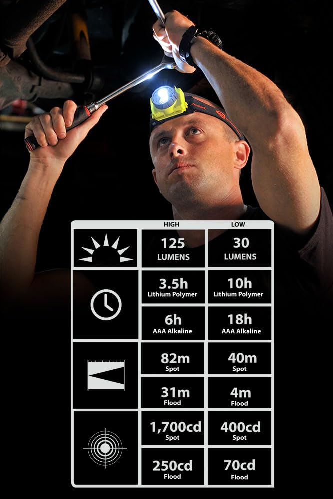 Streamlight 61600 Double Clutch Usb 125-Lumen Multi-Fuel Led Headlamp With Elastic Head Strap, Rubber Hard Hat Strap, And Usb Ca