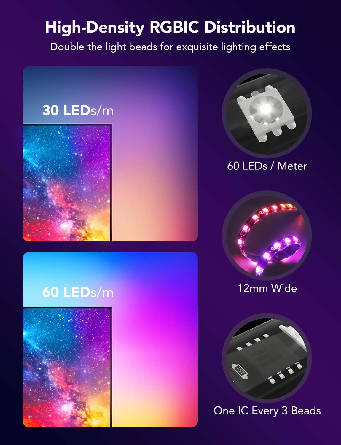 Govee Envisual T2 RGBIC Wi-Fi LED Backlight for 75-85 inch TVs, Multicolor, Model H605C, Smart App Control, Music Sync