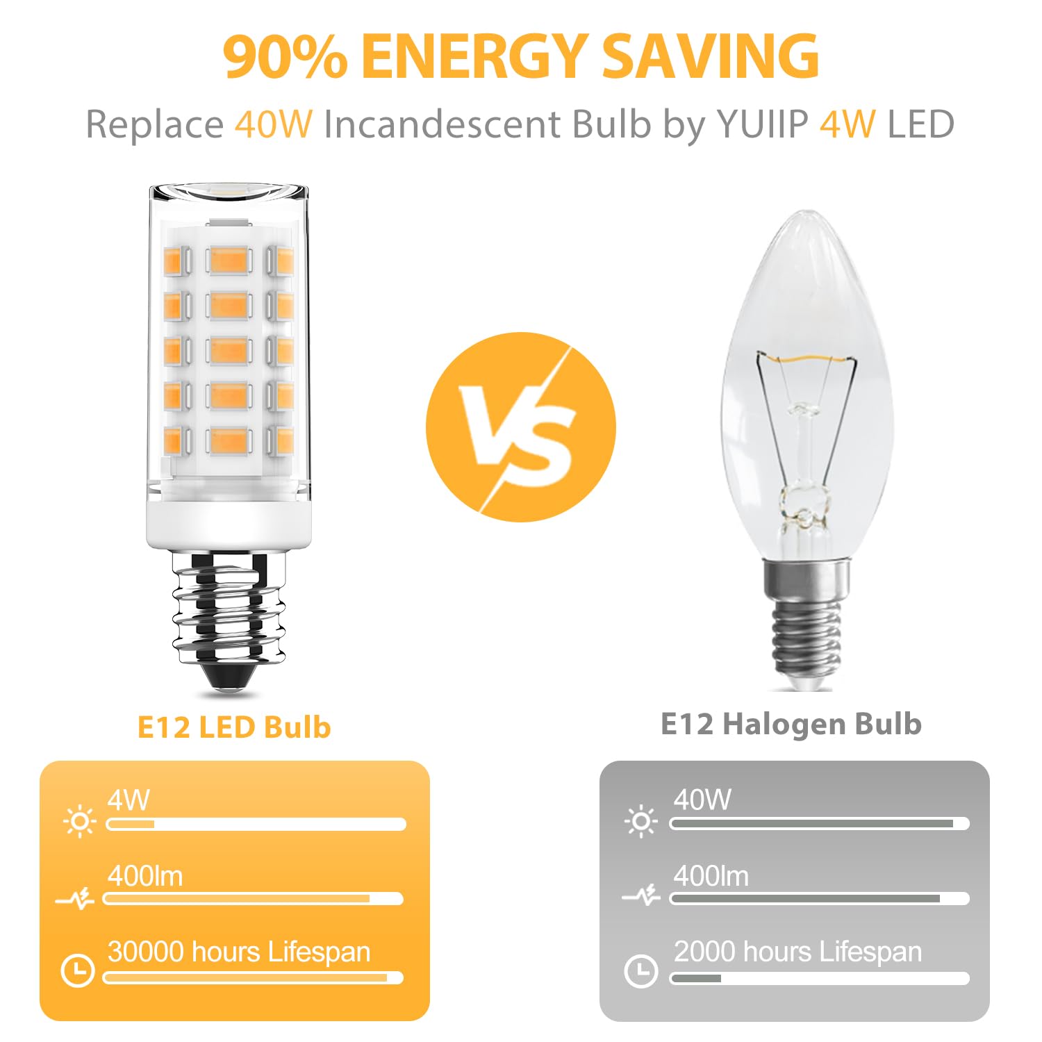 Yuiip E12 LED Bulb 5W Equivalent to 40W Halogen Bulb, Warm White 3000K, Candelabra Base E12 Light Bulbs for Ceiling Fan, Chandel
