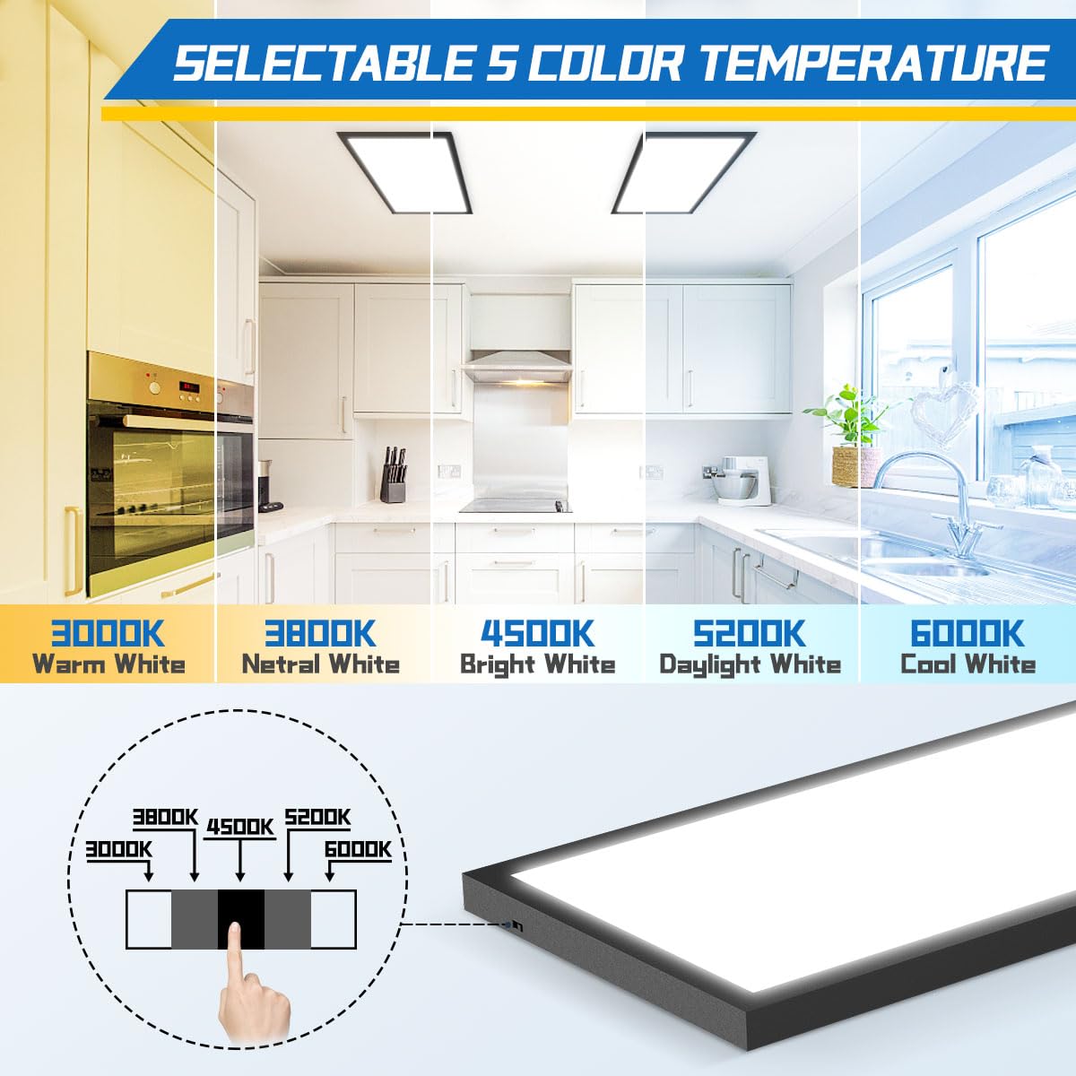 Allsmartlife 1X2 Ft Led Flat Panel Light Surface Mount, 24W 2880Lm 5Cct 3000K-6000K Dimmable, Ultra Slim Edge-Lit Led Ceiling Li