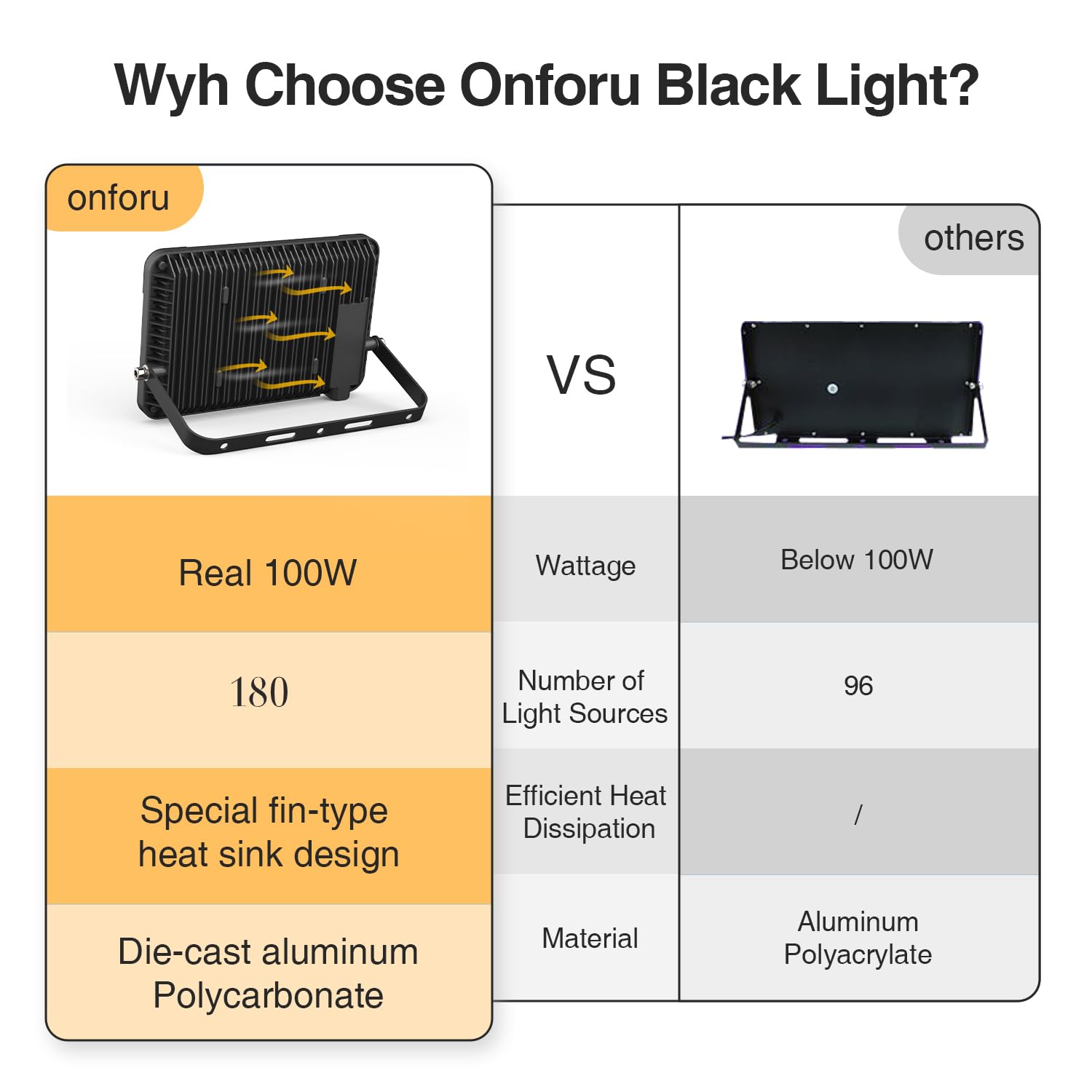 Onforu 100W LED Black Light Flood Light, Waterproof, 2 Count, Model D100UV, Black Finish