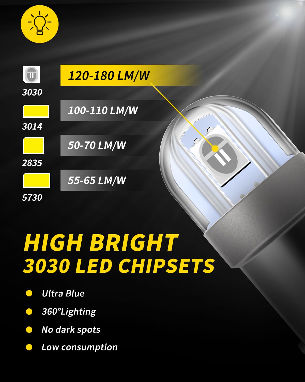 AUXLIGHT BA9S LED Bulb Pack of 10, Super Bright 3030-SMD, Ultra Blue, for Dome, Map, License Plate, Glove Box Lights