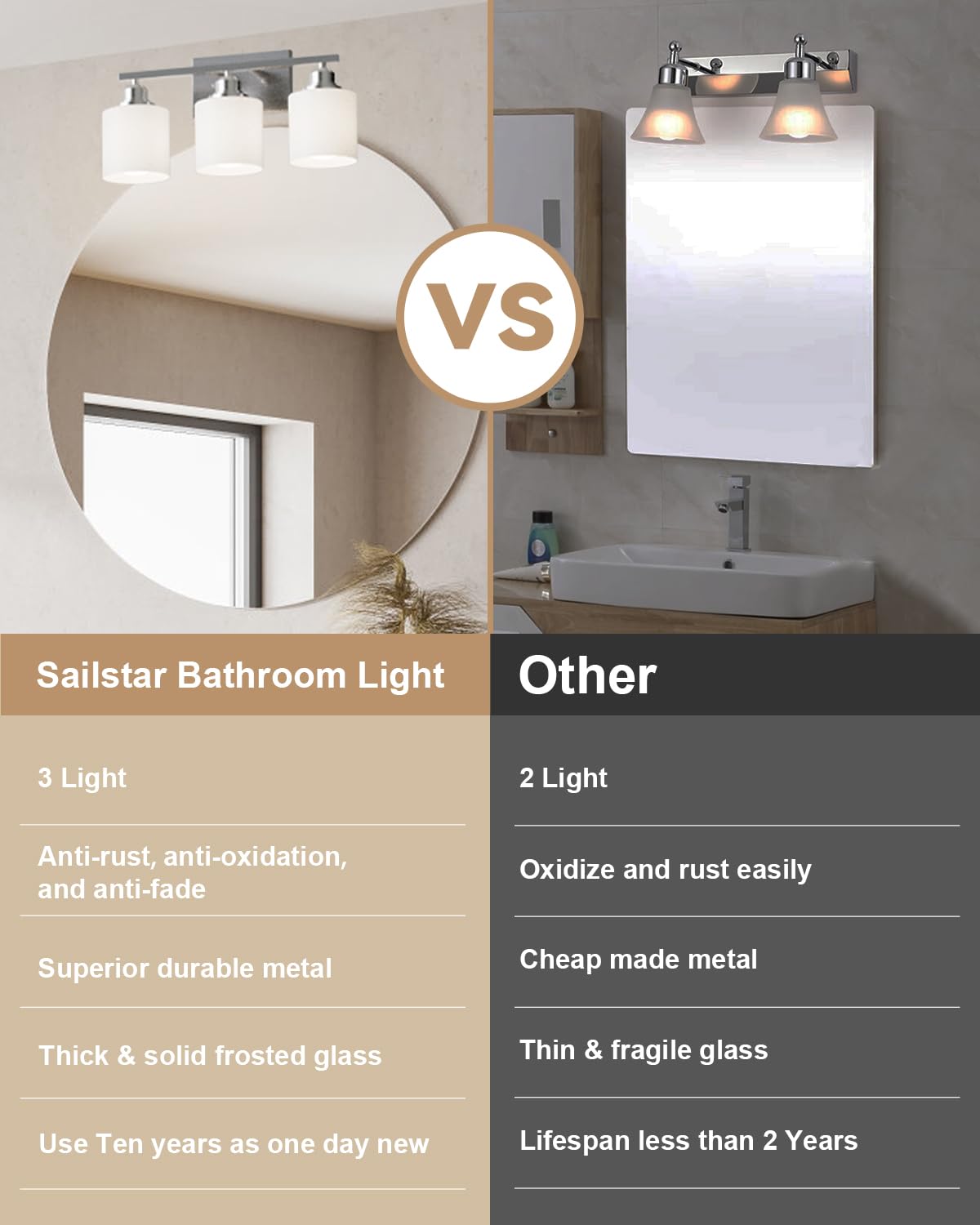 Sailstar Bathroom Light Fixtures Over Mirror, 3-Light Vanity Lights Brushed Nickel, Modern Bathroom Vanity Light, Glass Shade &