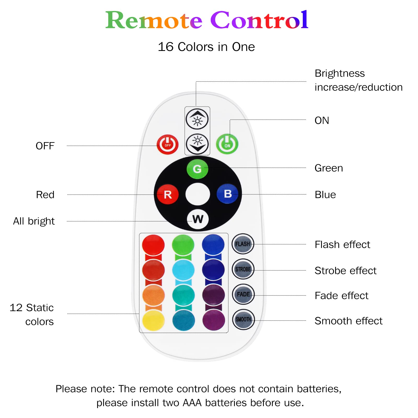 Sunset Lamp Projection, 16 Colors Sunset Lamp Multiple Colors With Remote Control, 360 Degree Rotation Led Sunset Projection Lam