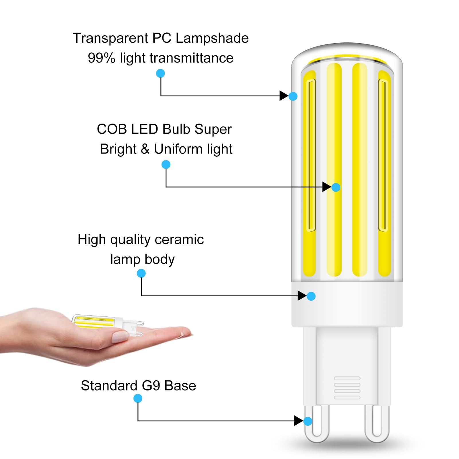 Tzhilan G9 Led Bulb 80W 60W Halogen Equivalent Dimmable,6300K Cool White, Cob Ac120V No-Flicker, Chandelier Lighting 700Lm, Pack
