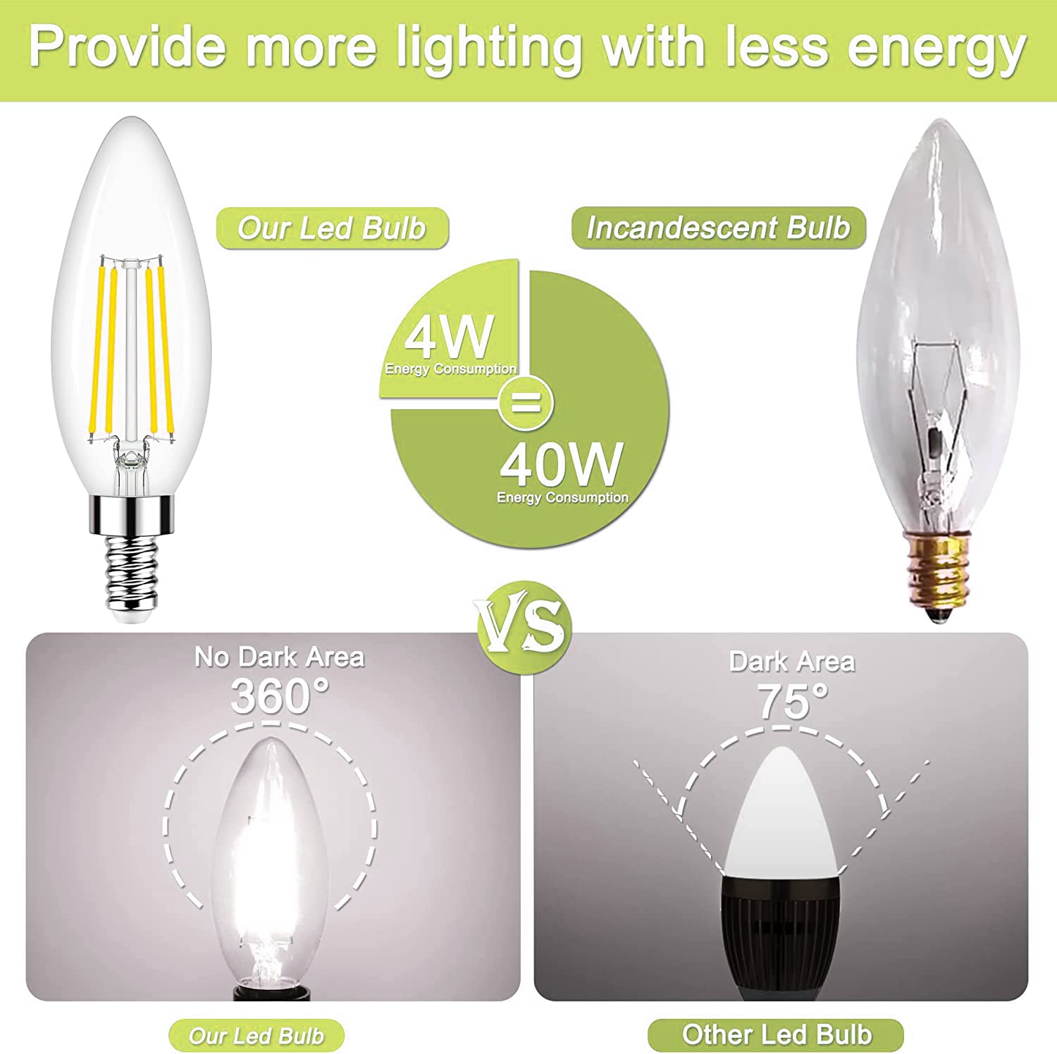 Honesorn E12 Led Bulbs, 4W(60W Equivalent Candelabra Led Light Bulbs, 4000K Natural White Chandelier Light Bulbs, 600Lm Clear Gl